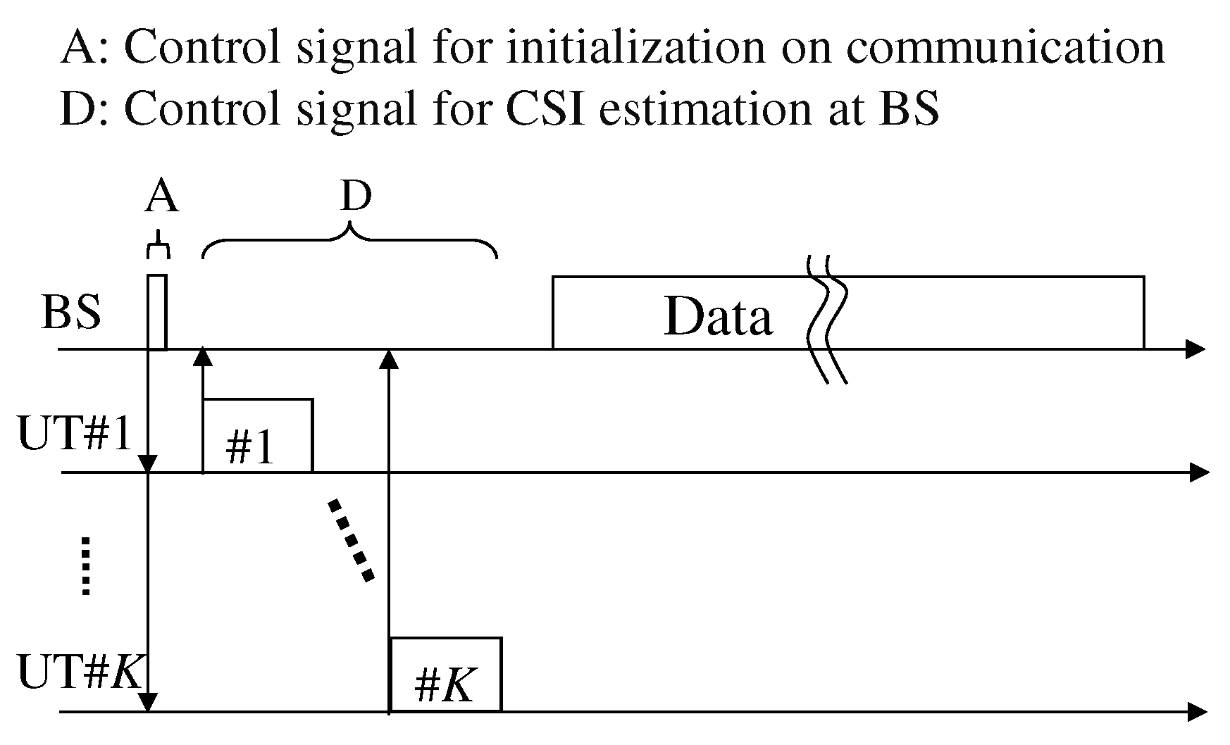 Electronics Free FullText Effectiveness of Implicit Beamforming