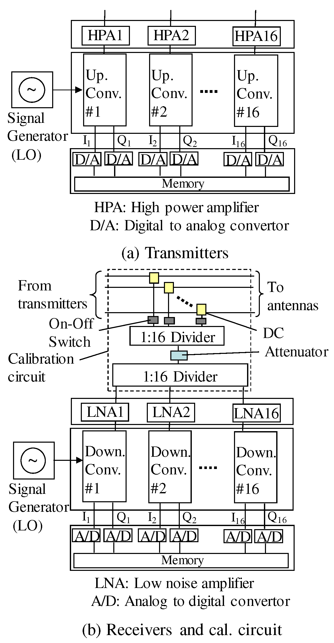 Electronics 06 00091 g005 Electronics 06 00091 g005