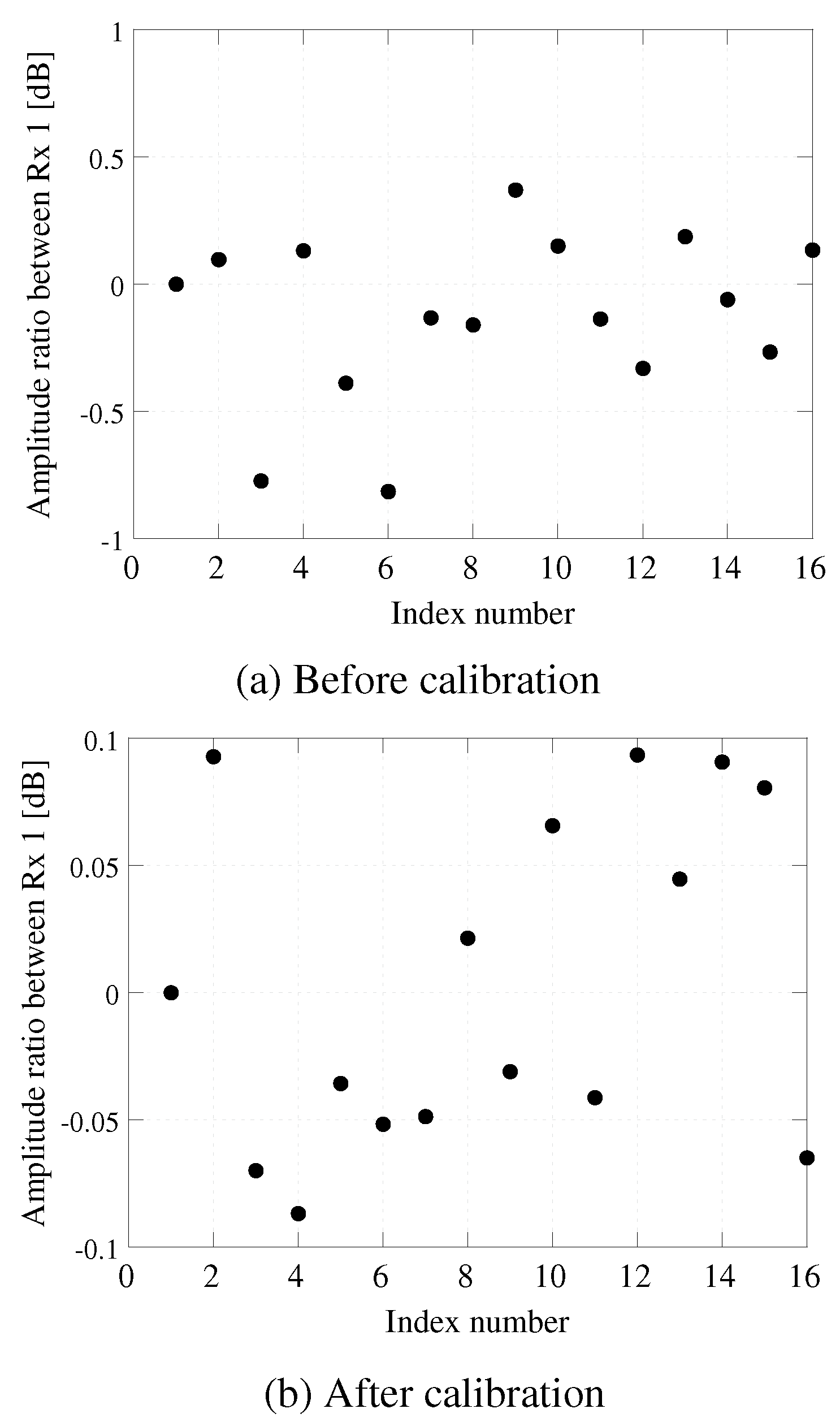 Electronics 06 00091 g007 Electronics 06 00091 g007