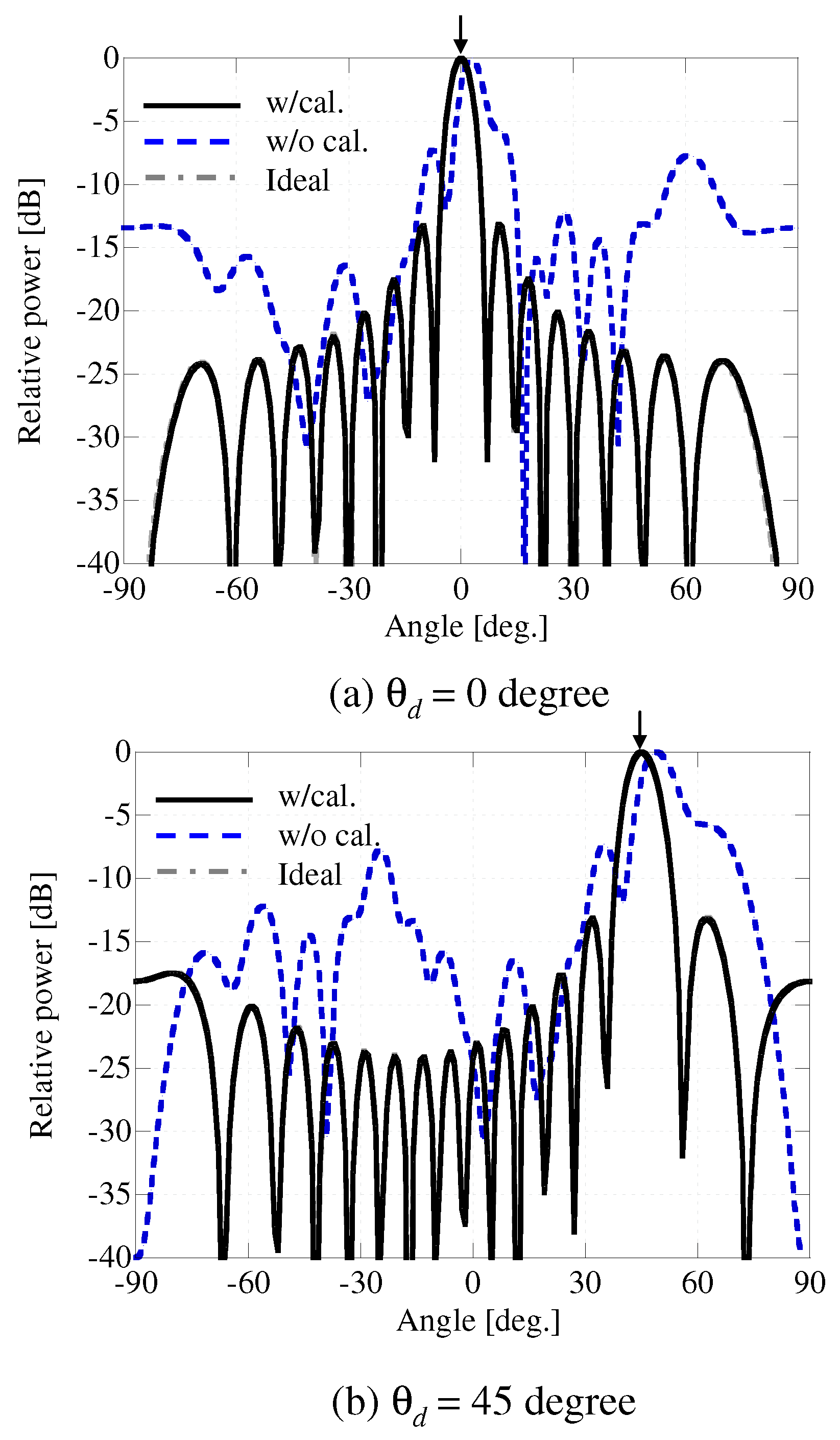 Electronics Free FullText Effectiveness of Implicit Beamforming