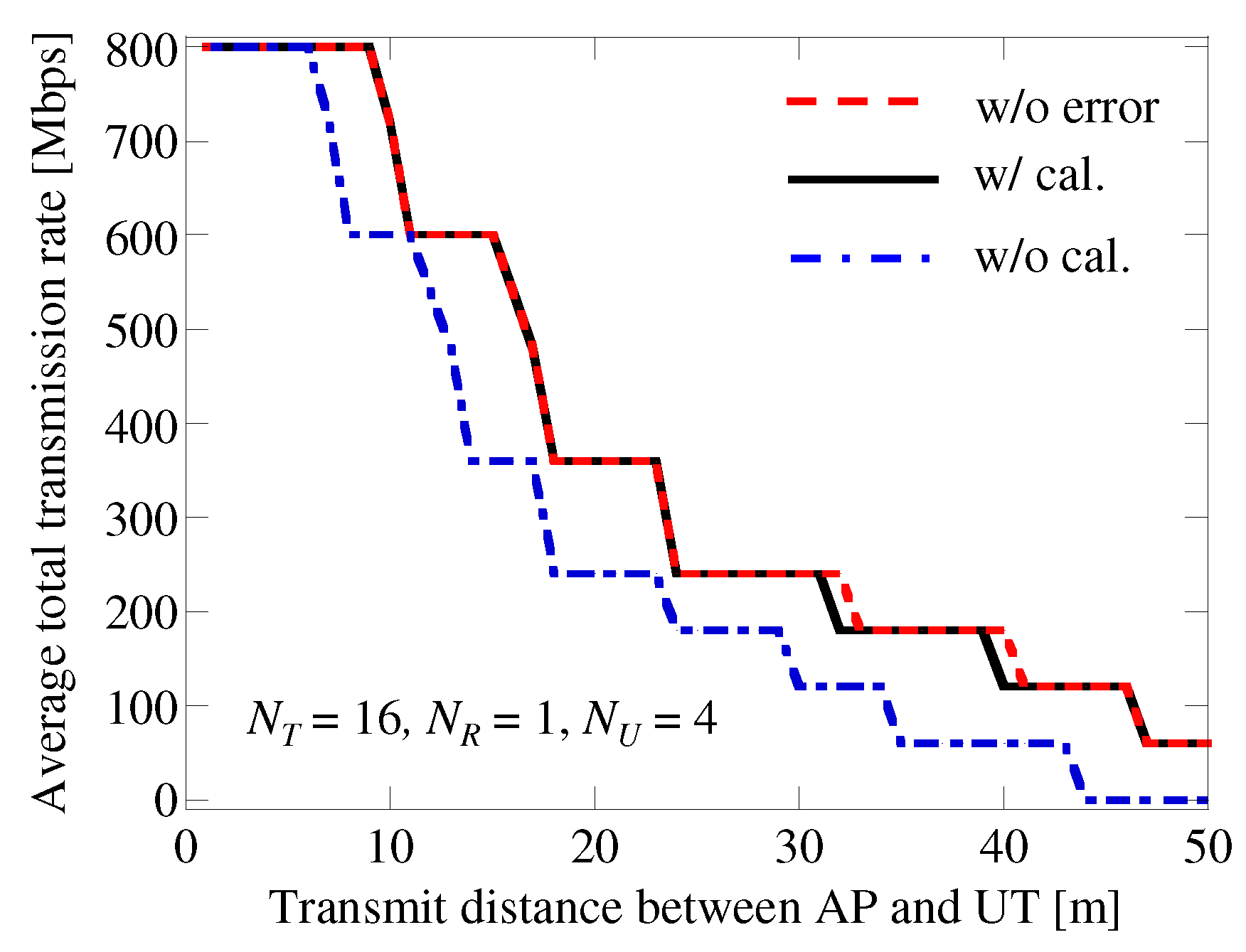 Electronics Free FullText Effectiveness of Implicit Beamforming