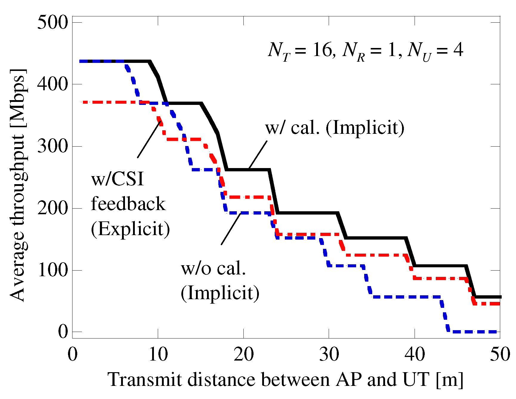Electronics Free FullText Effectiveness of Implicit Beamforming