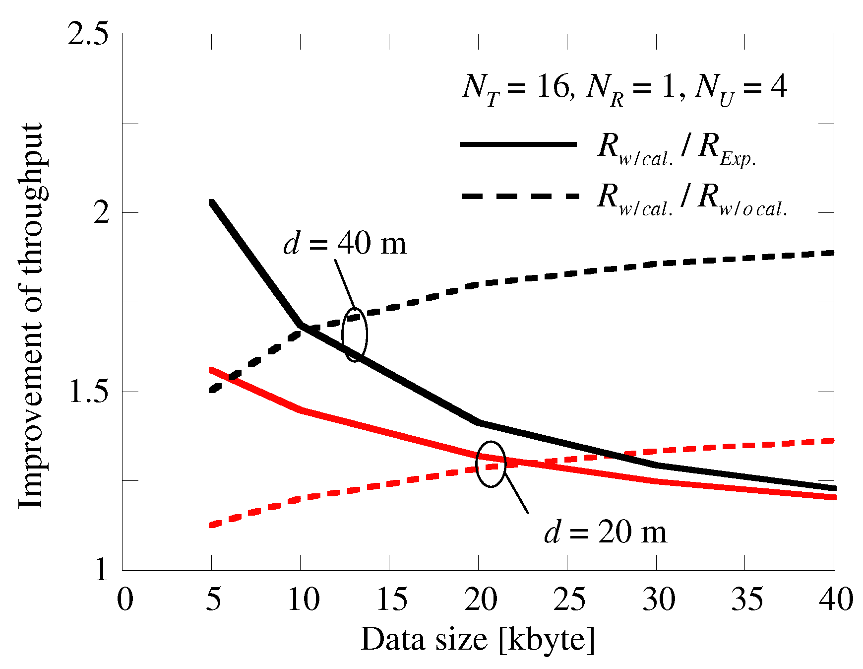 Electronics Free FullText Effectiveness of Implicit Beamforming