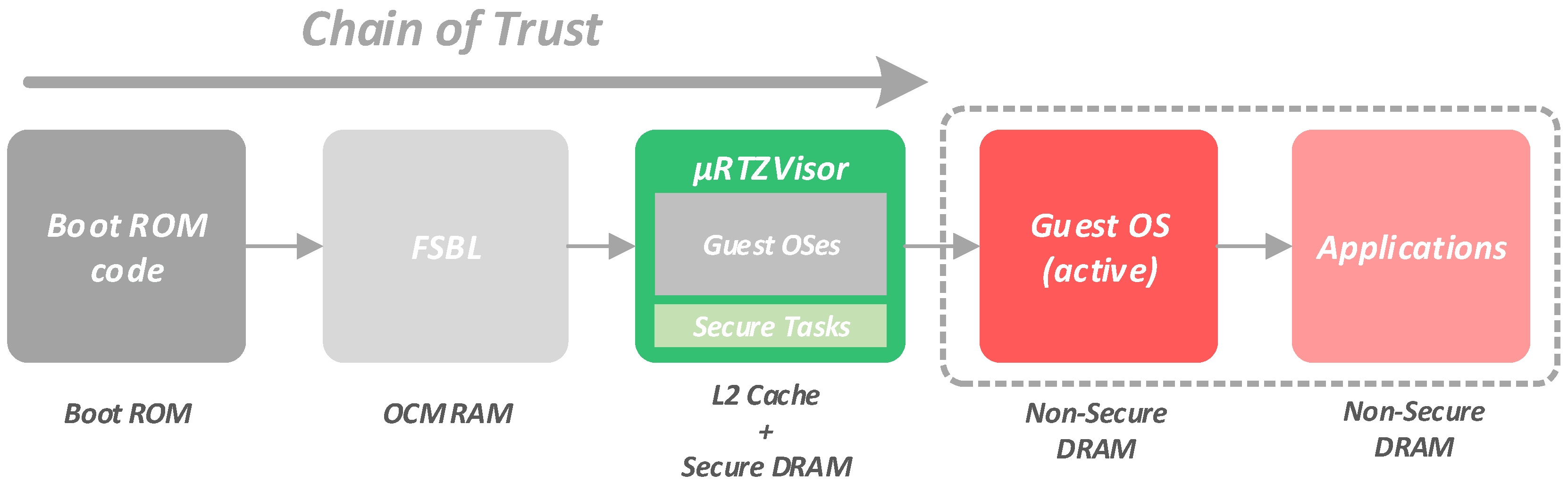 Electronics 06 00093 g003 550