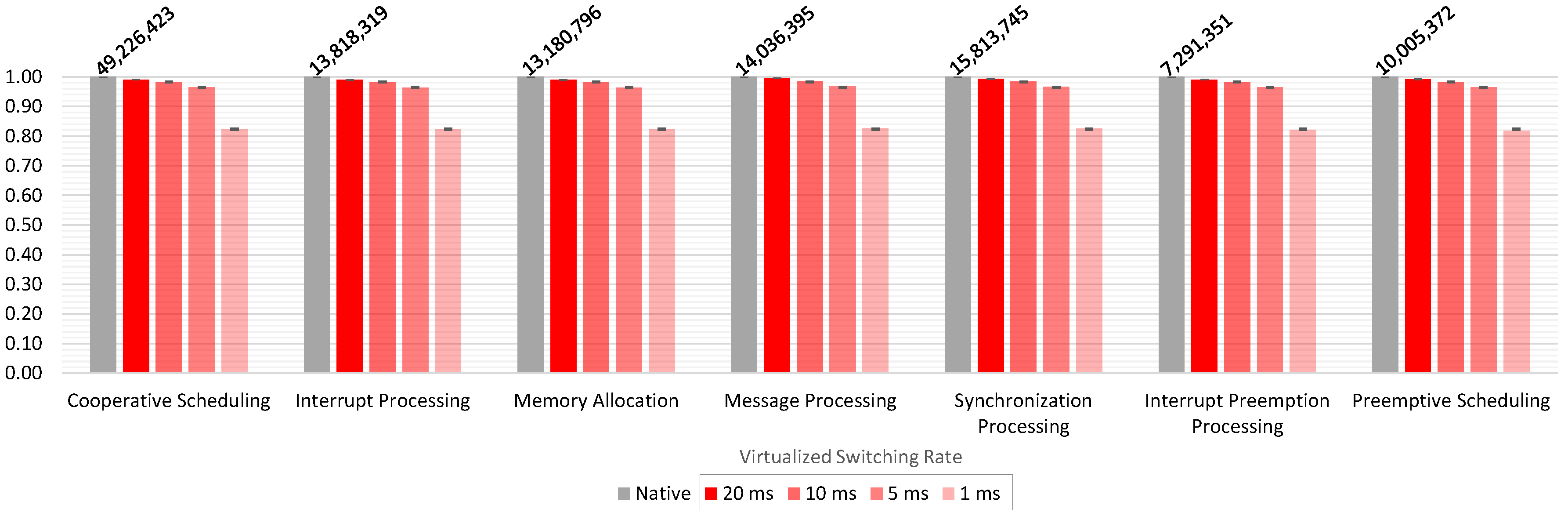 Electronics 06 00093 g006 550