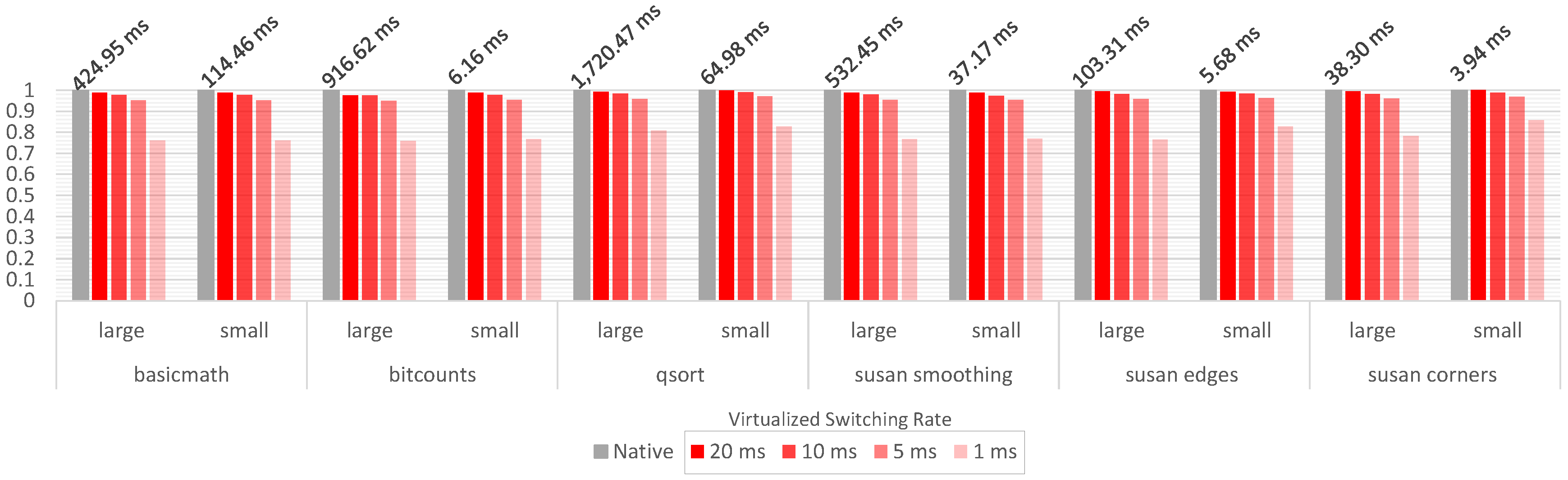 Electronics 06 00093 g007 550
