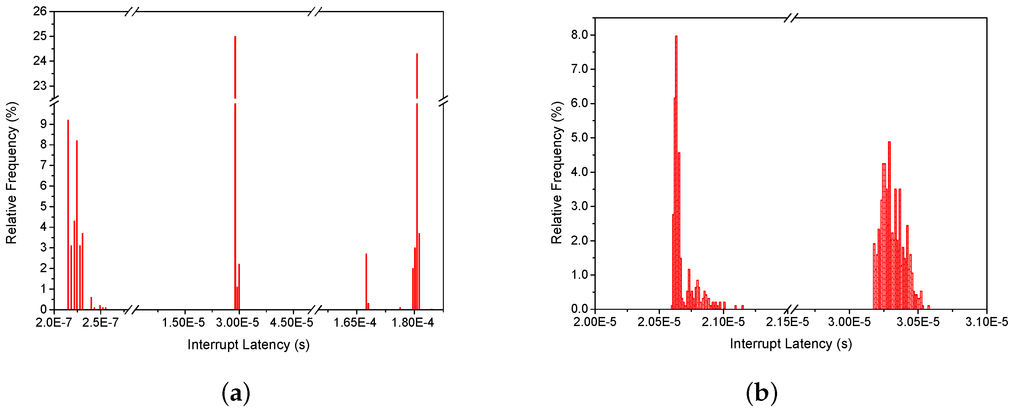 Electronics 06 00093 g008 550