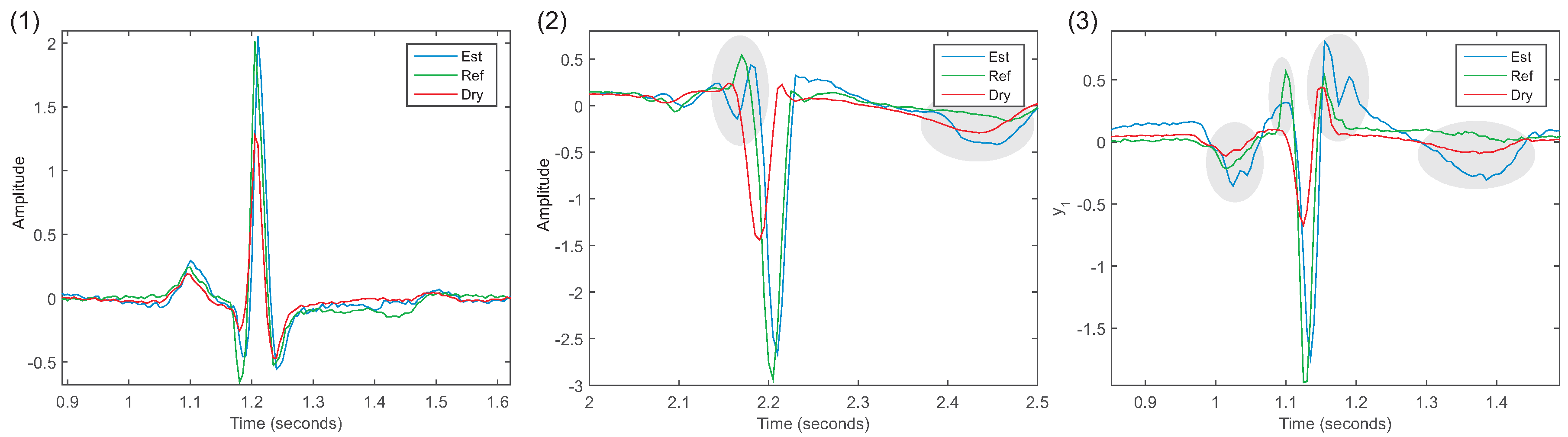 Electronics 06 00094 g006