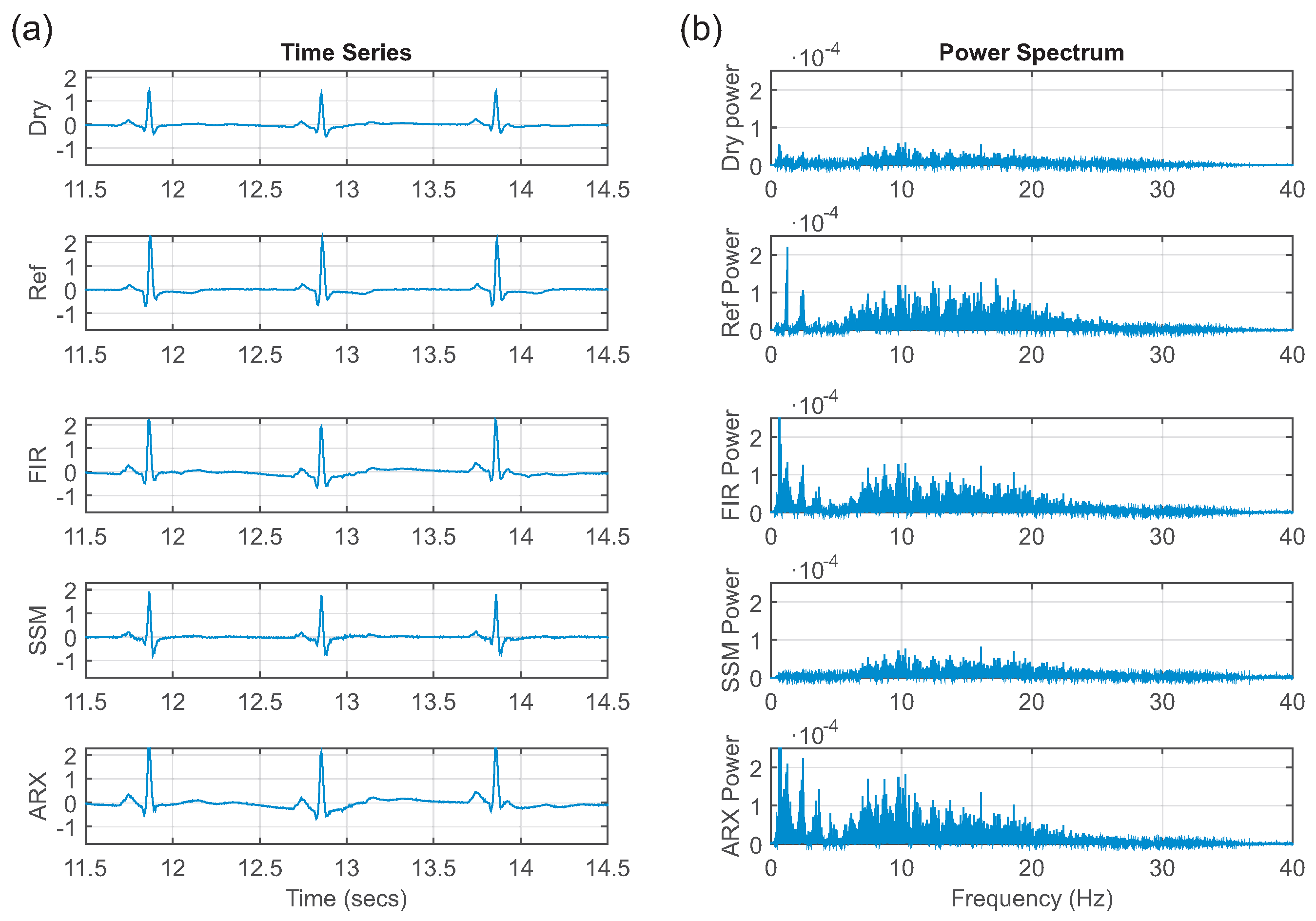 Electronics 06 00094 g007