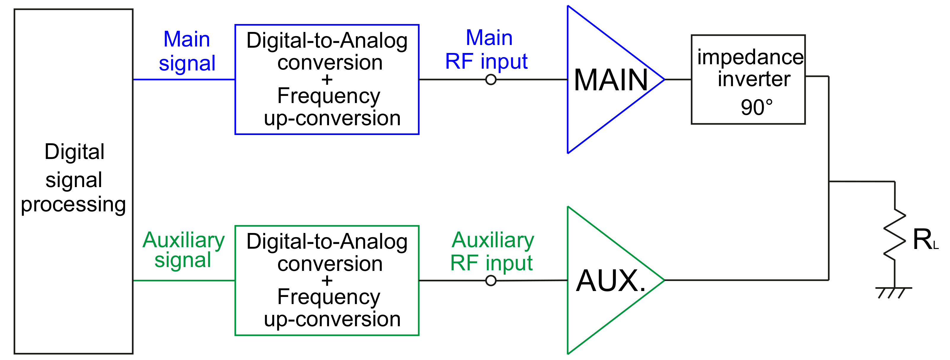 Electronics 06 00096 g009