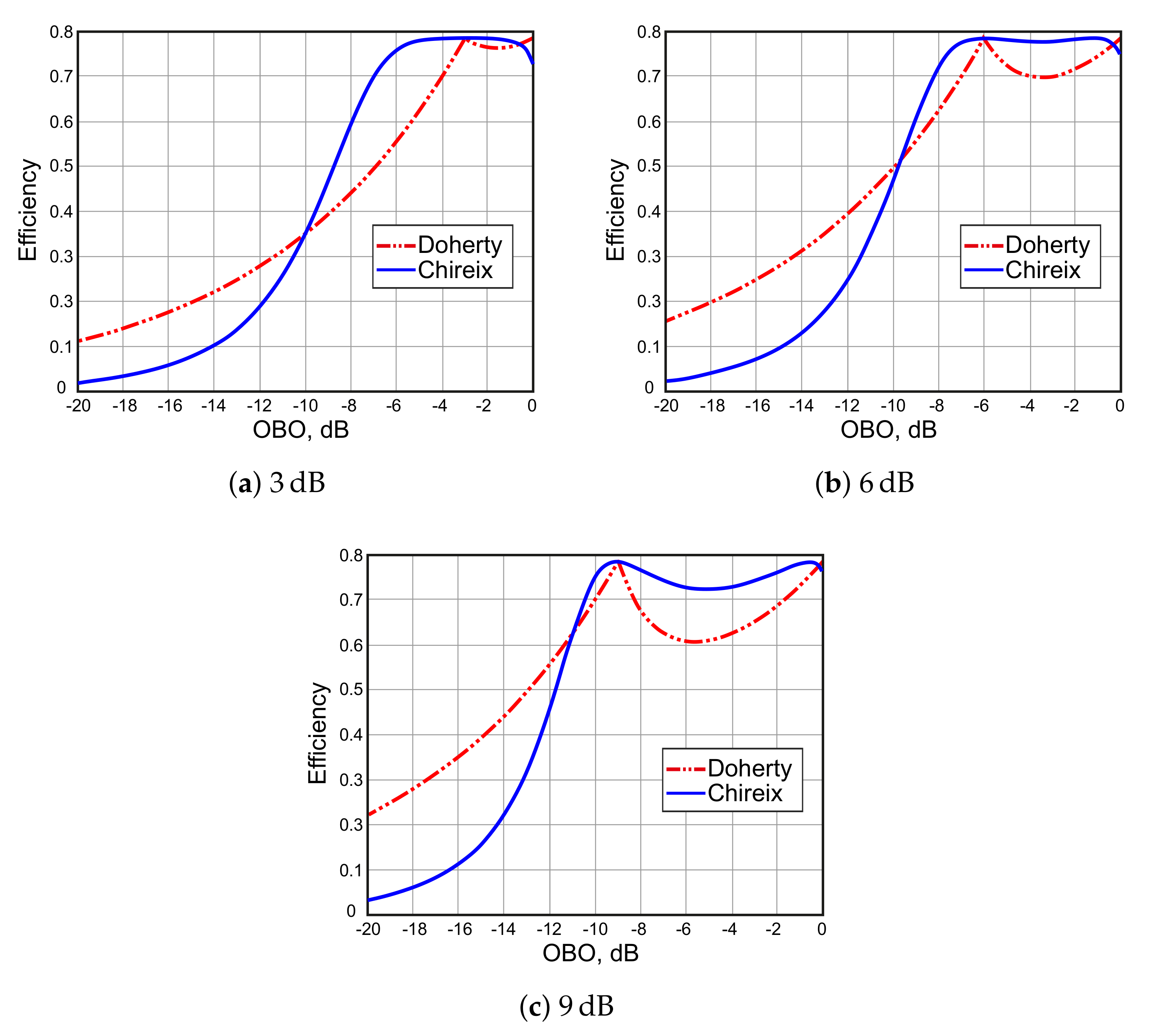 Electronics 06 00096 g013