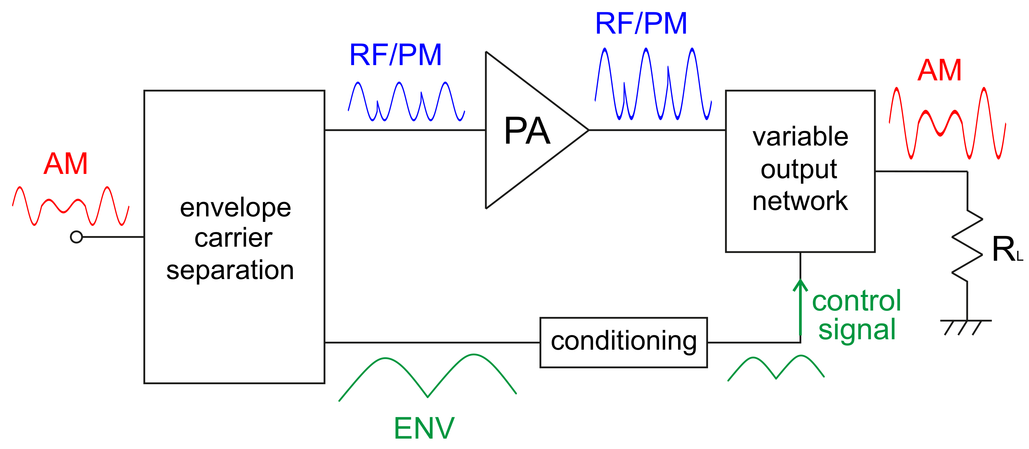 Electronics 06 00096 g017