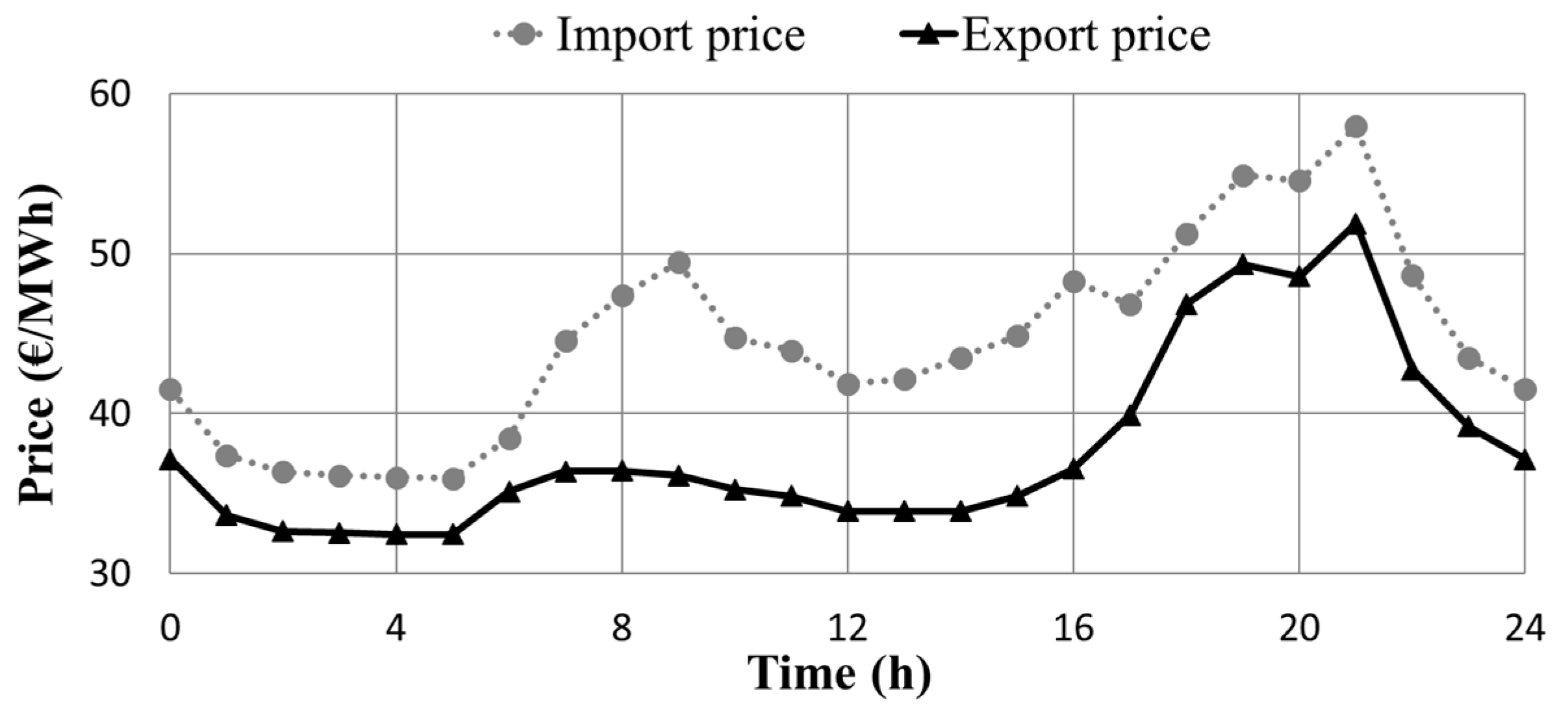 Electronics 06 00098 g007 550
