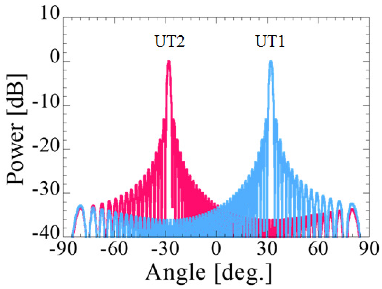 Electronics 06 00100 g003