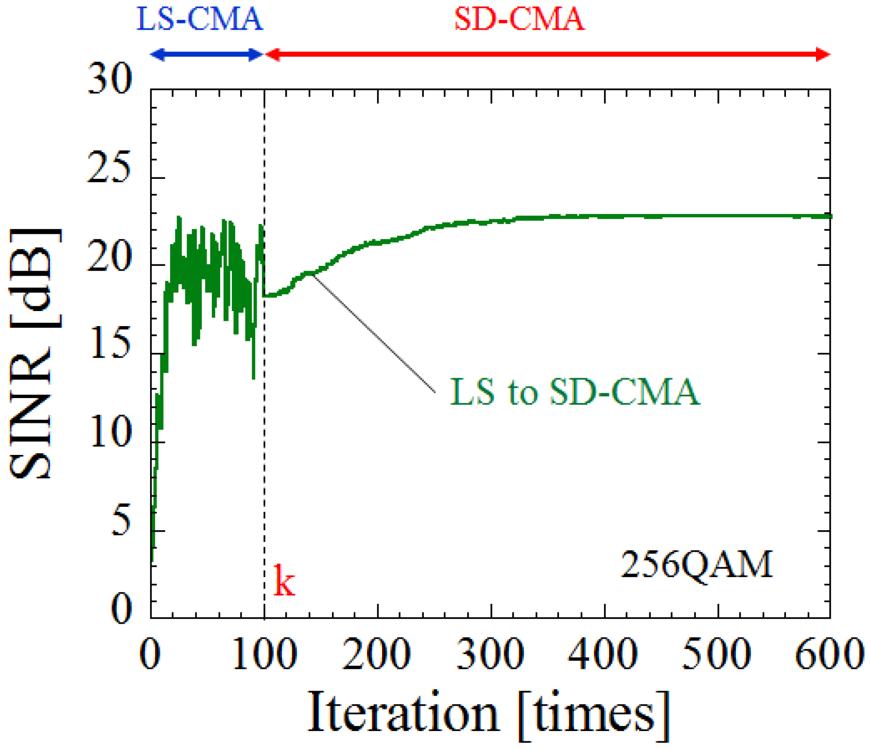 Electronics 06 00100 g009