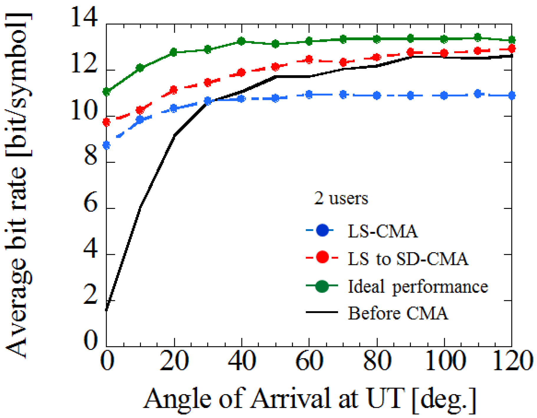 Electronics 06 00100 g010