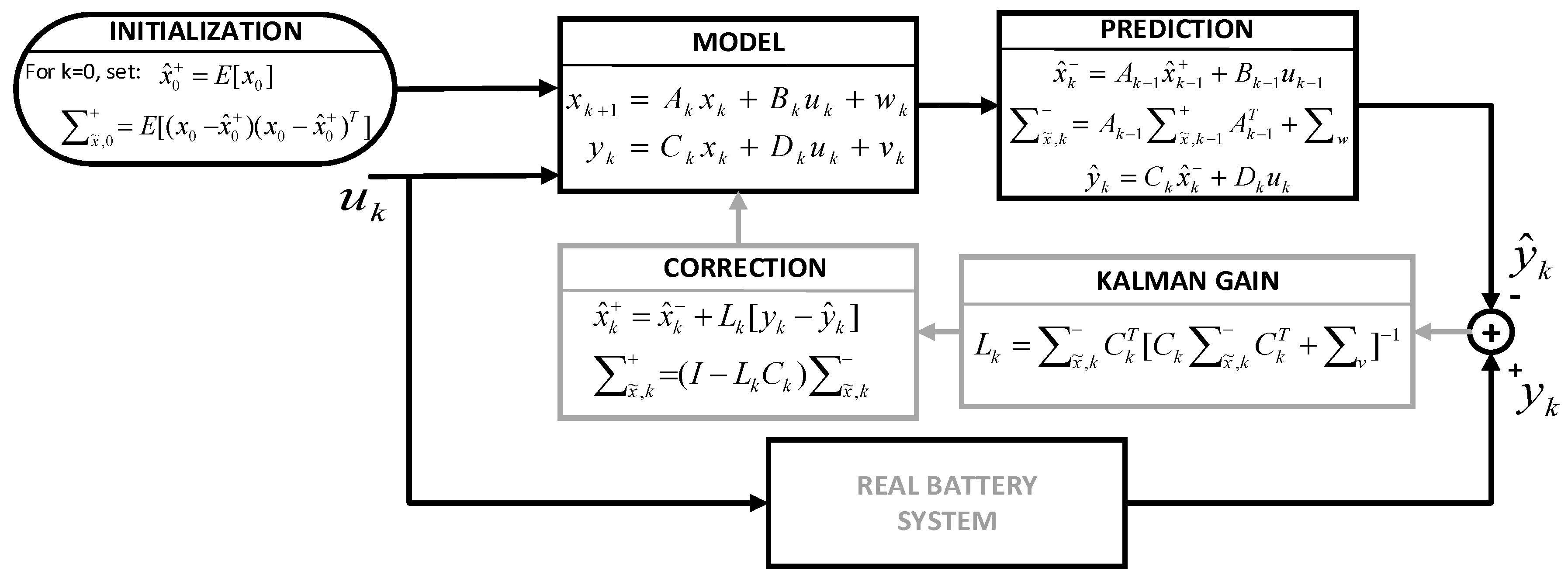Electronics 06 00102 g007 550