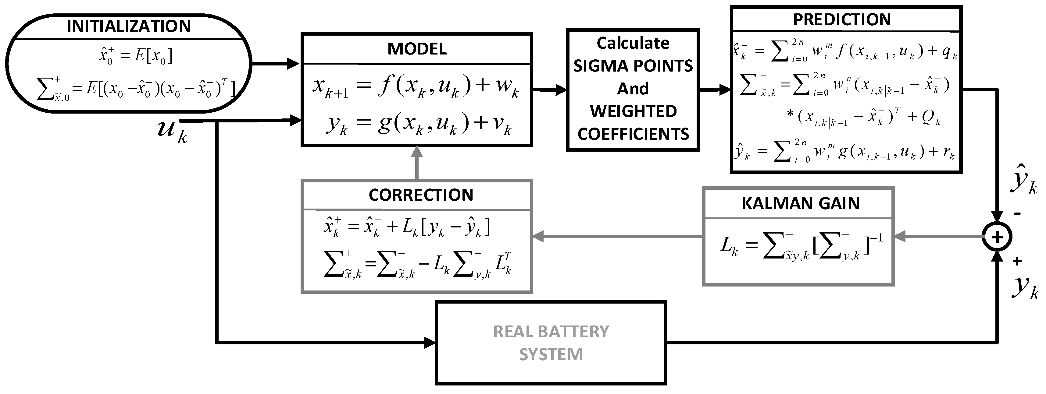 Electronics 06 00102 g009 550