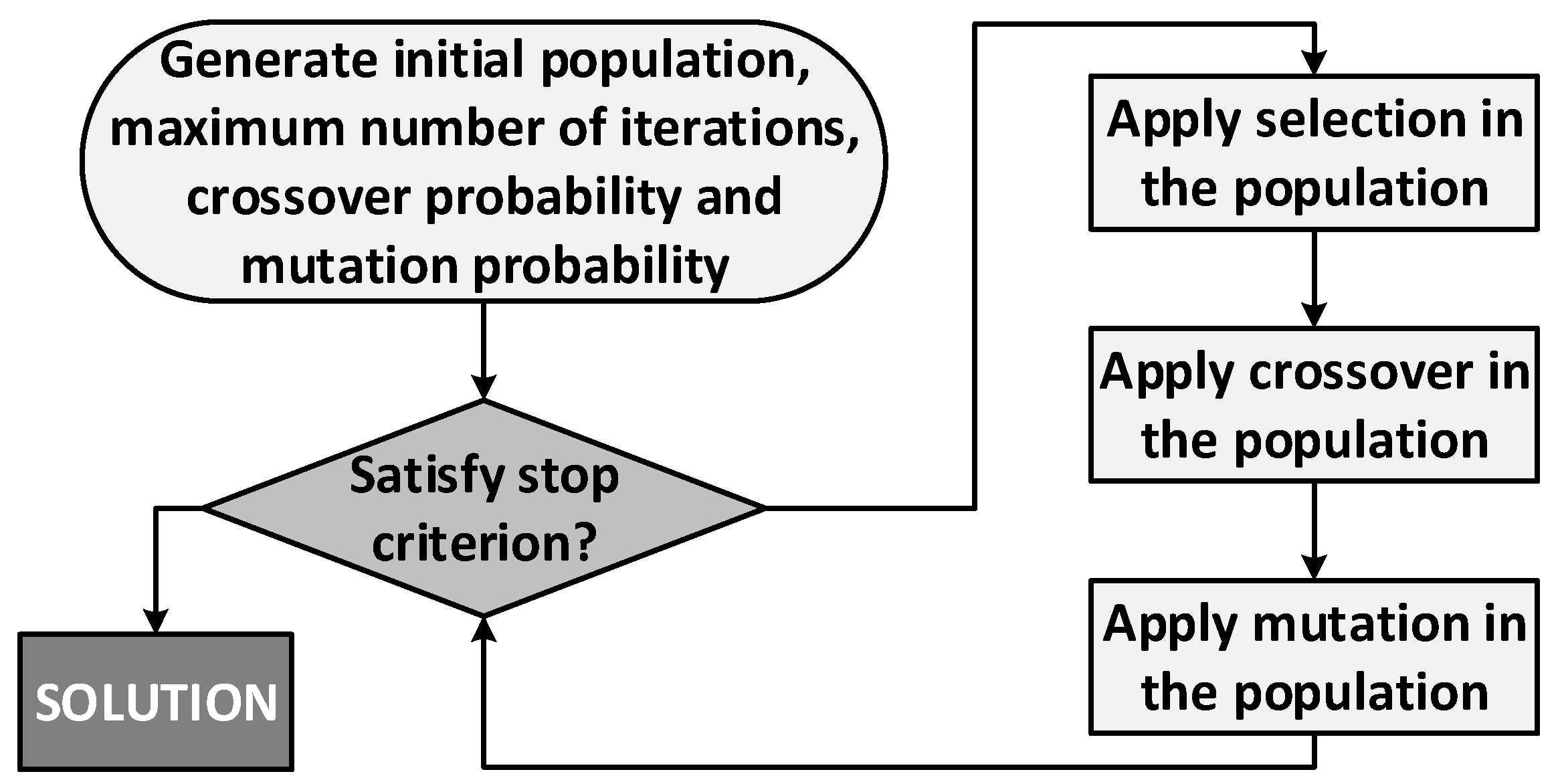 Electronics 06 00102 g013 550