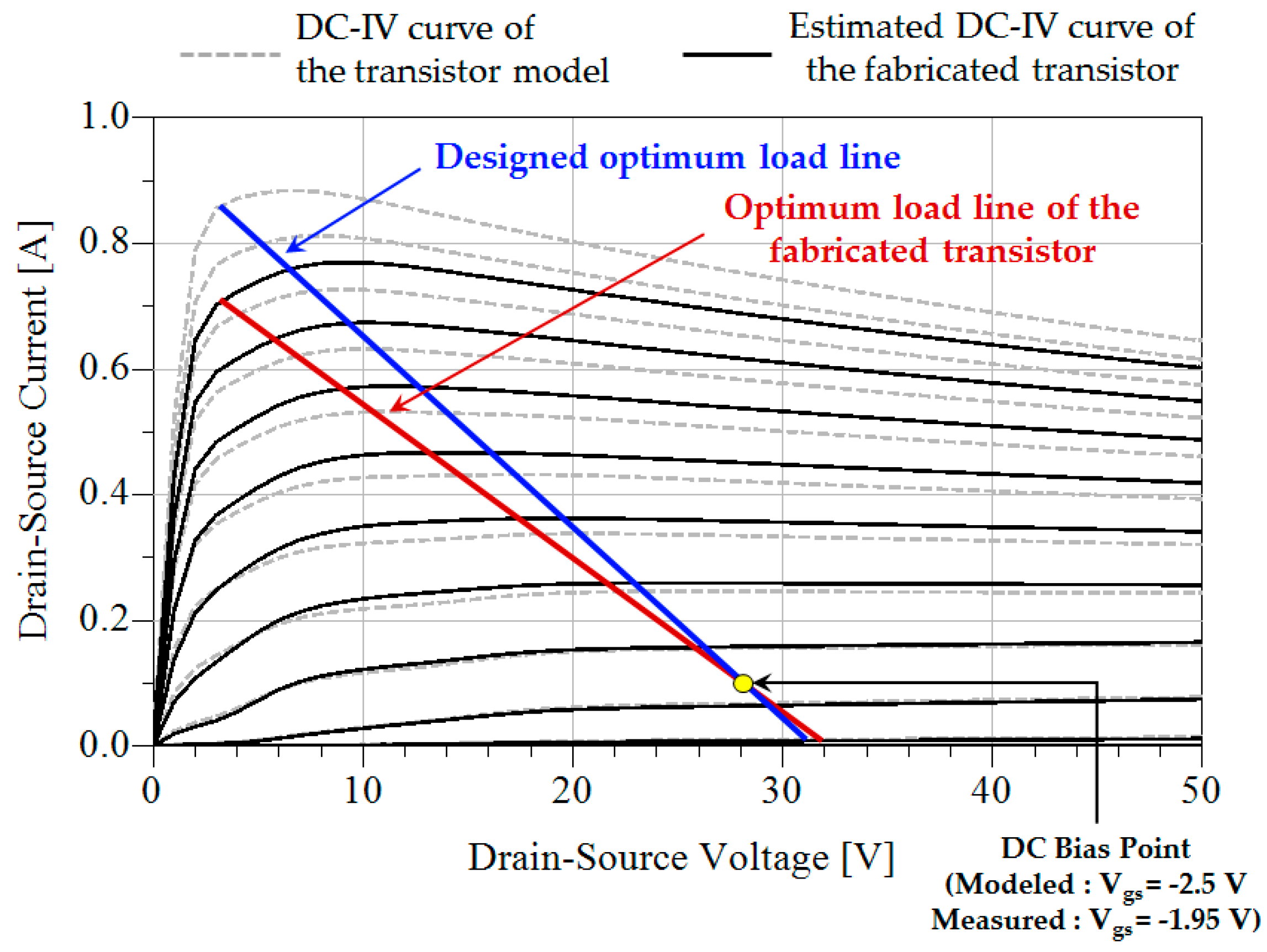 Electronics Free FullText XBand GaN Power Amplifier MMIC with a