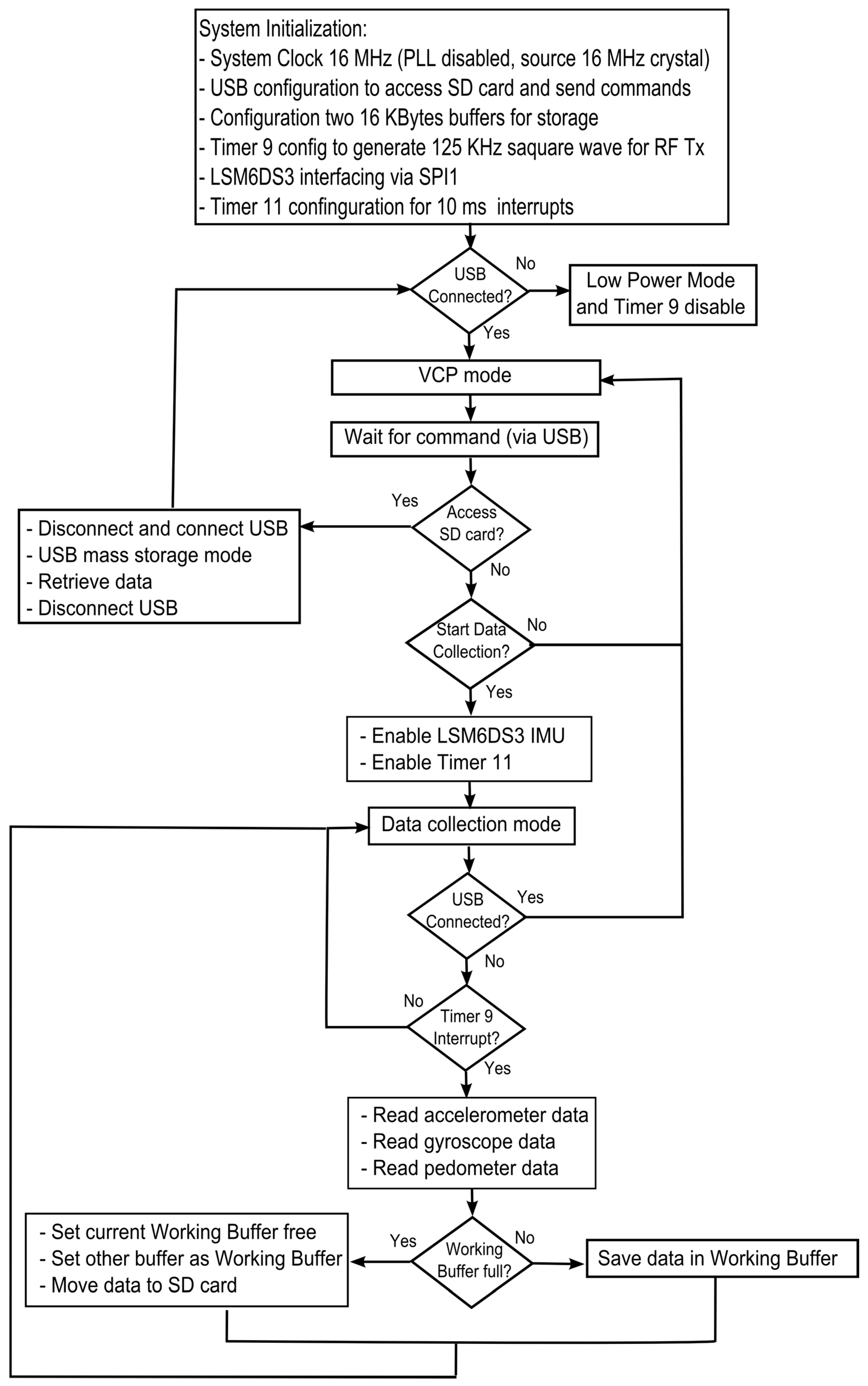 Electronics 06 00104 g011