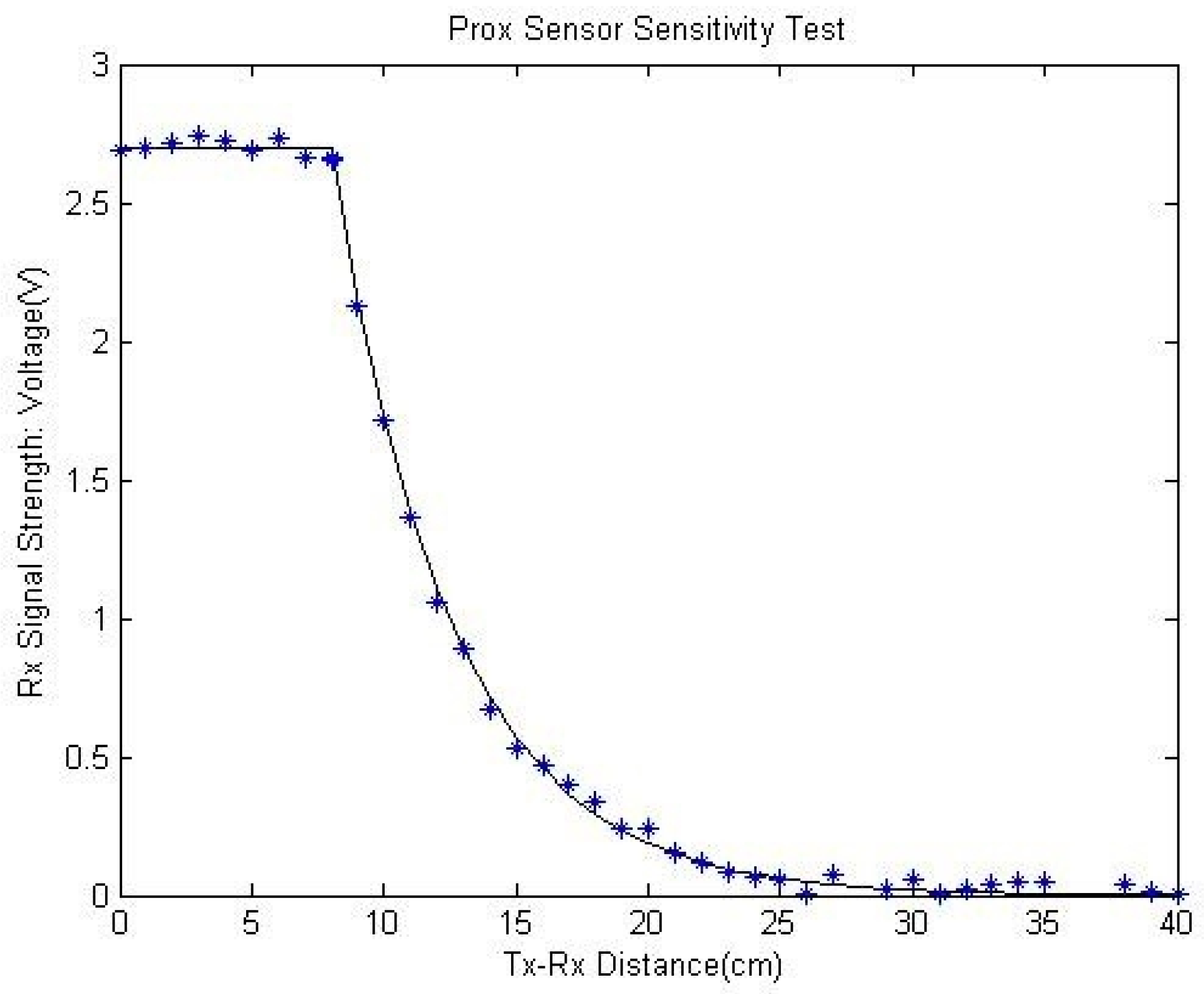 Electronics 06 00104 g016