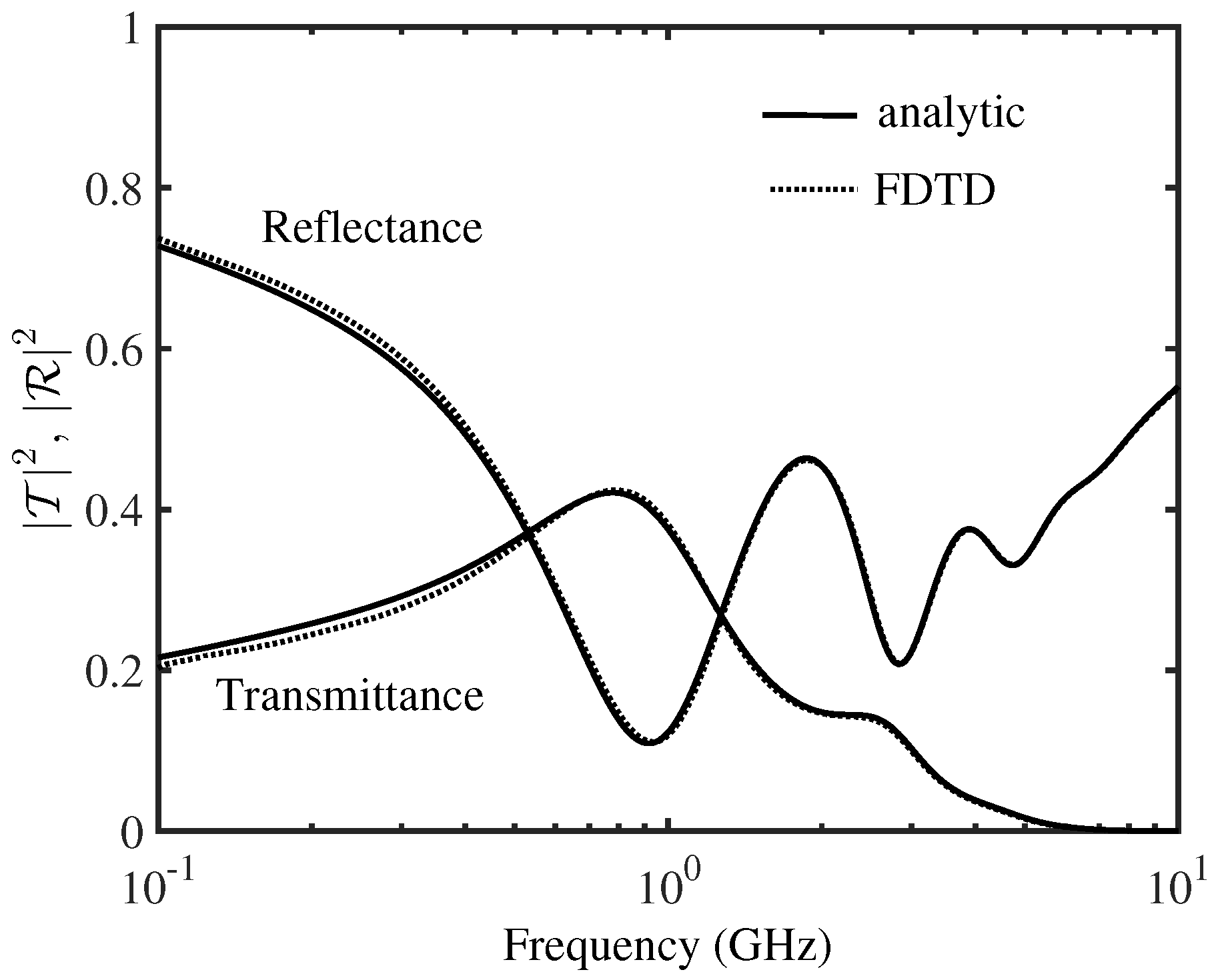 Electronics 06 00106 g003