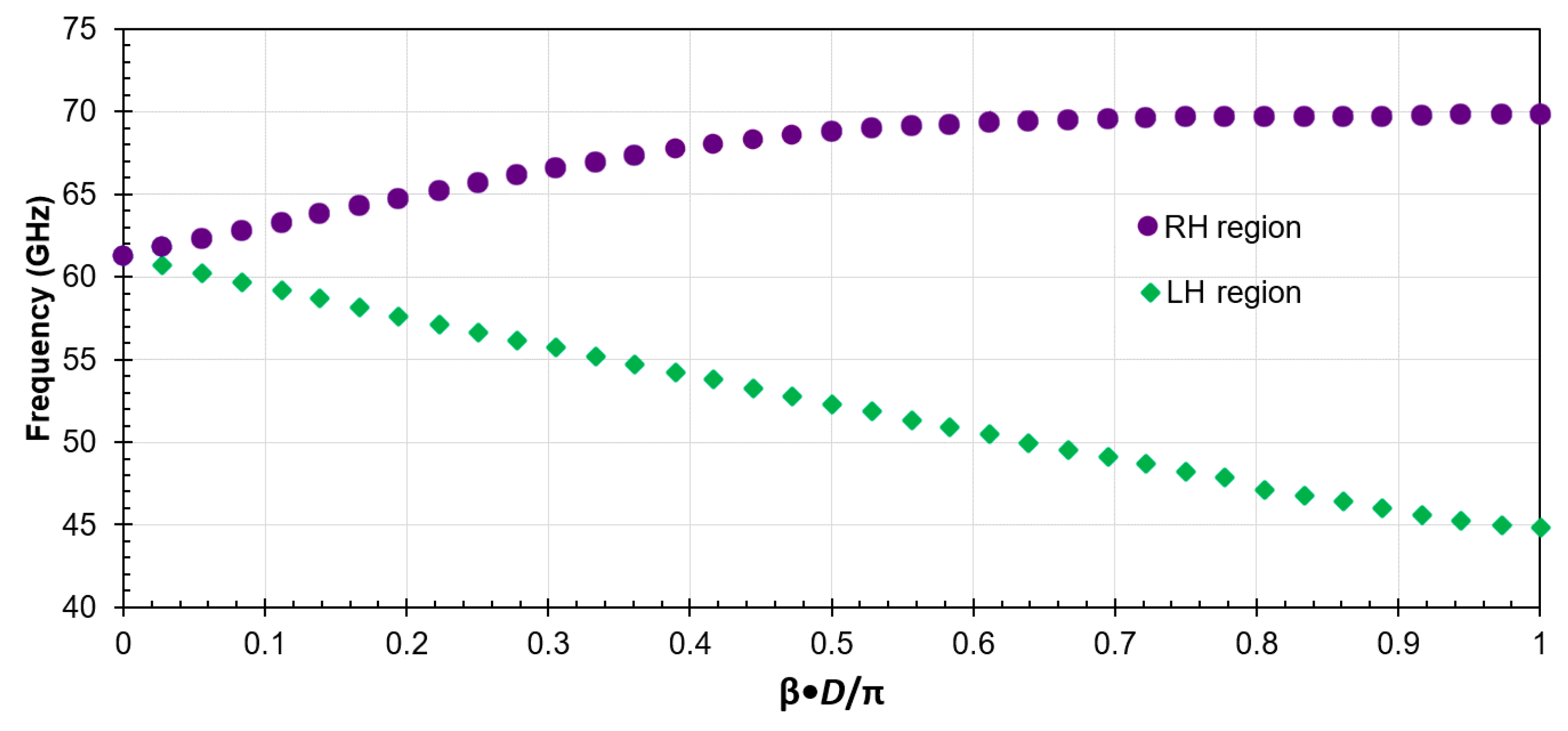 Electronics 06 00107 g002 550