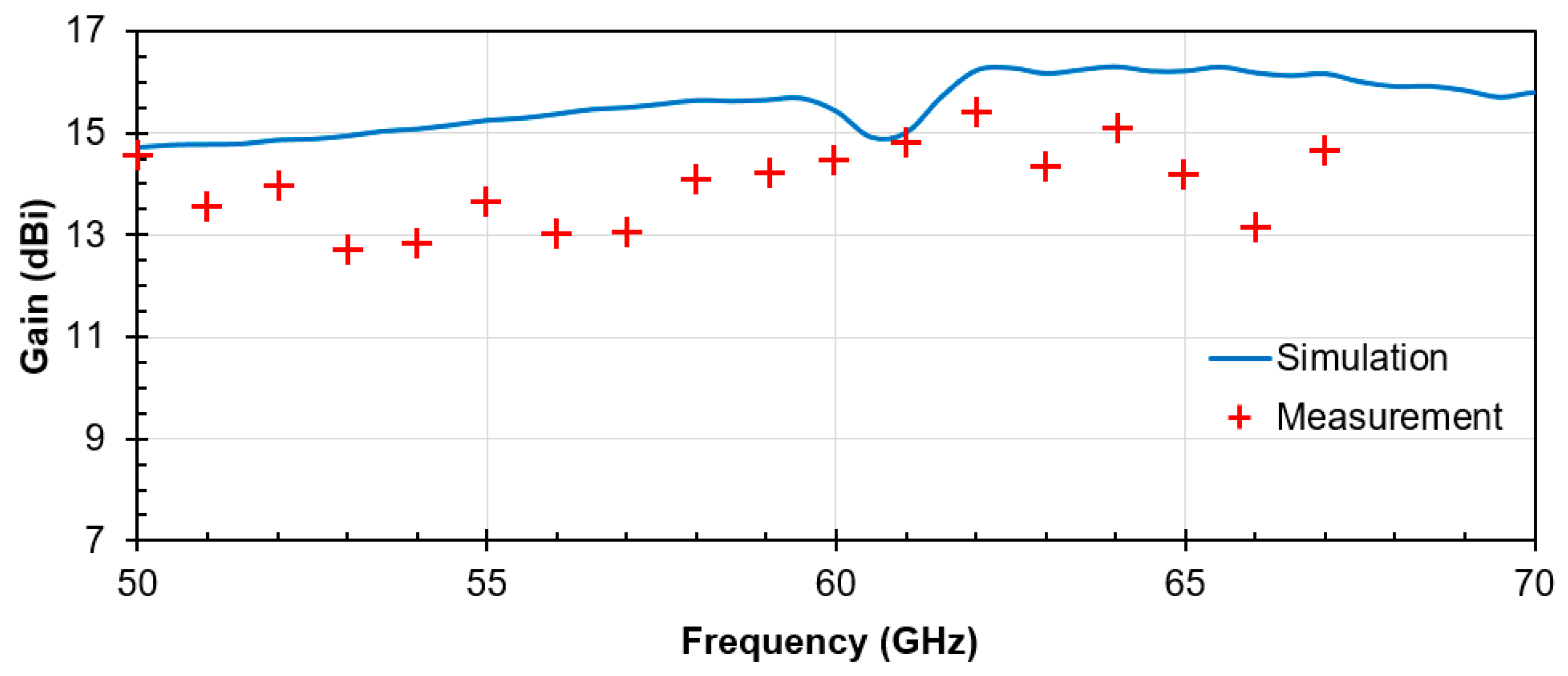 Electronics 06 00107 g006 550
