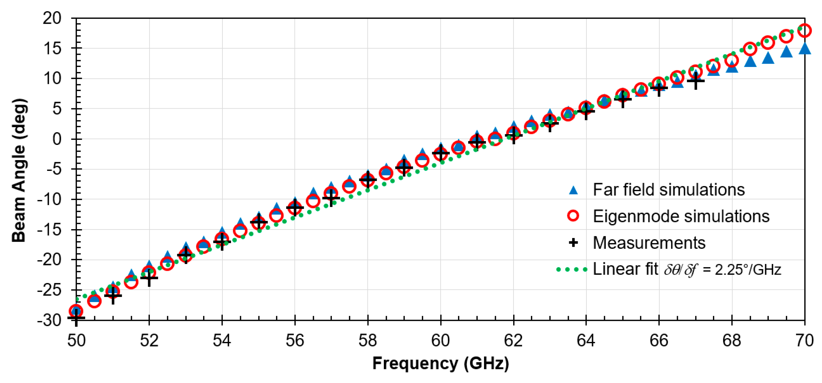 Electronics 06 00107 g008 550