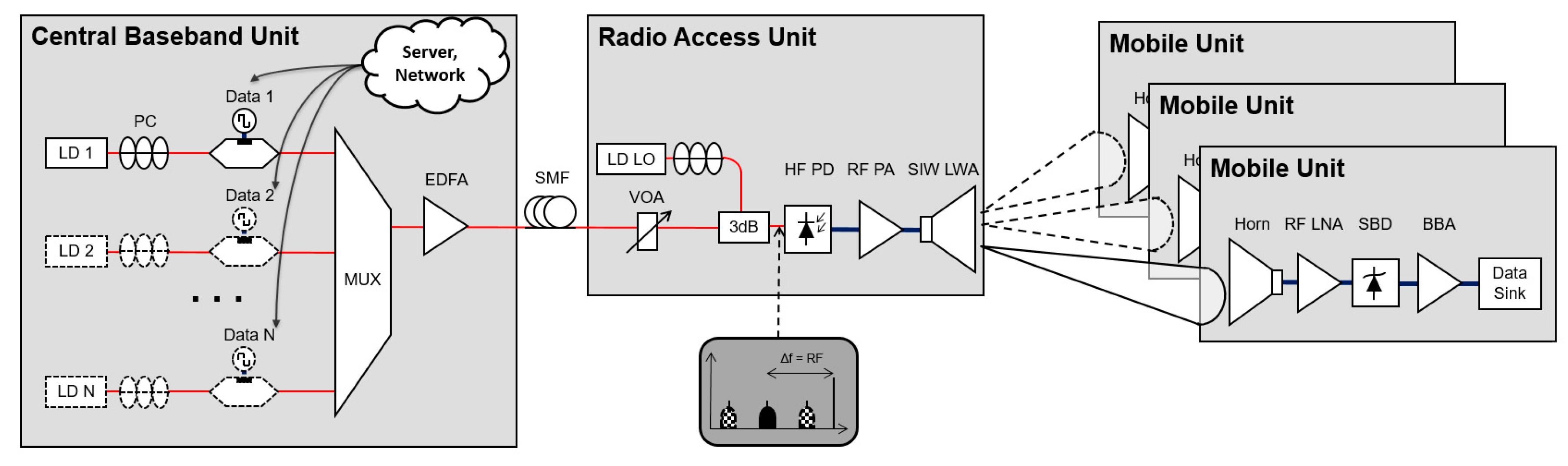 Electronics 06 00107 g010 550
