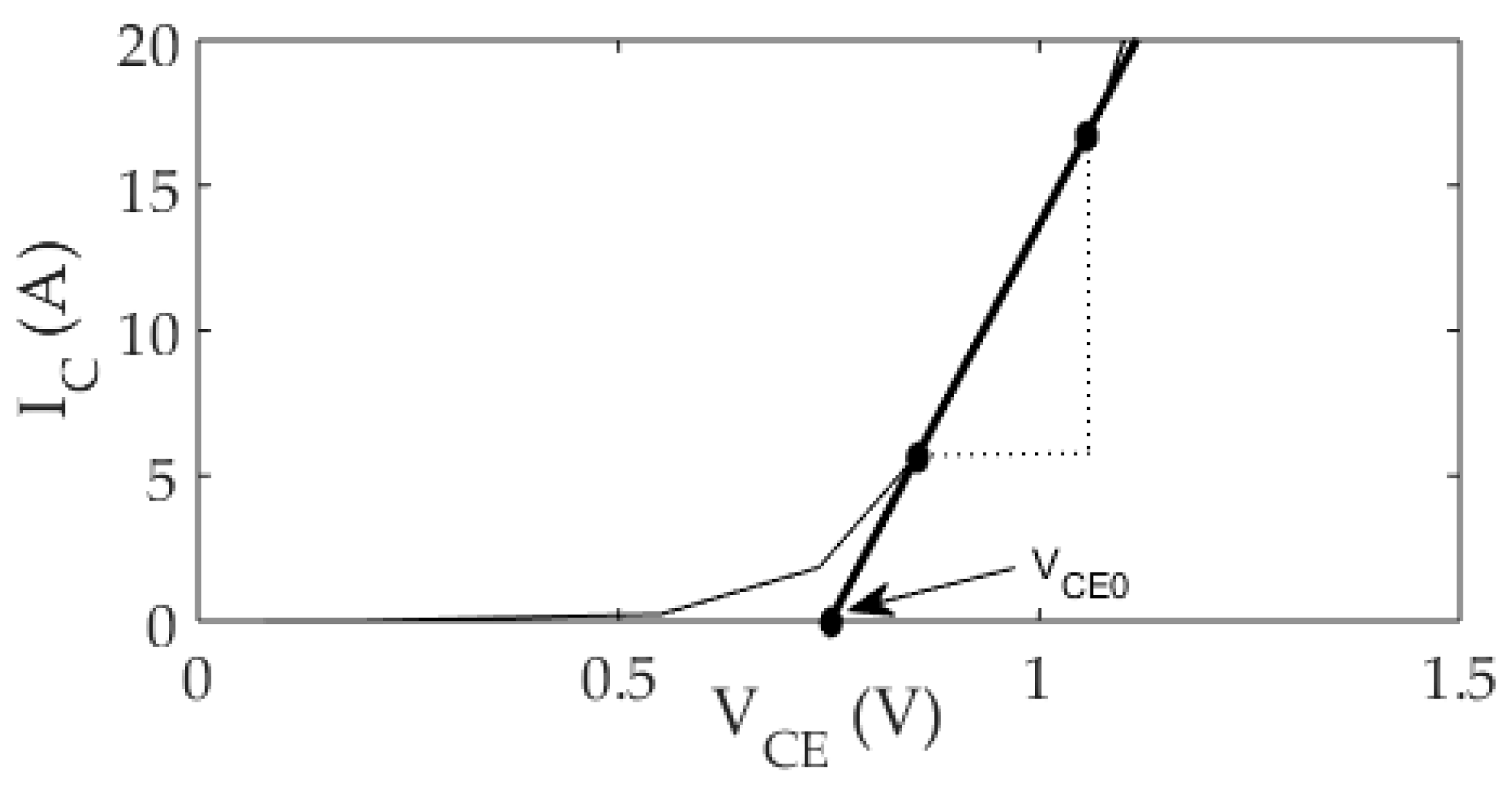 Electronics 06 00110 g003