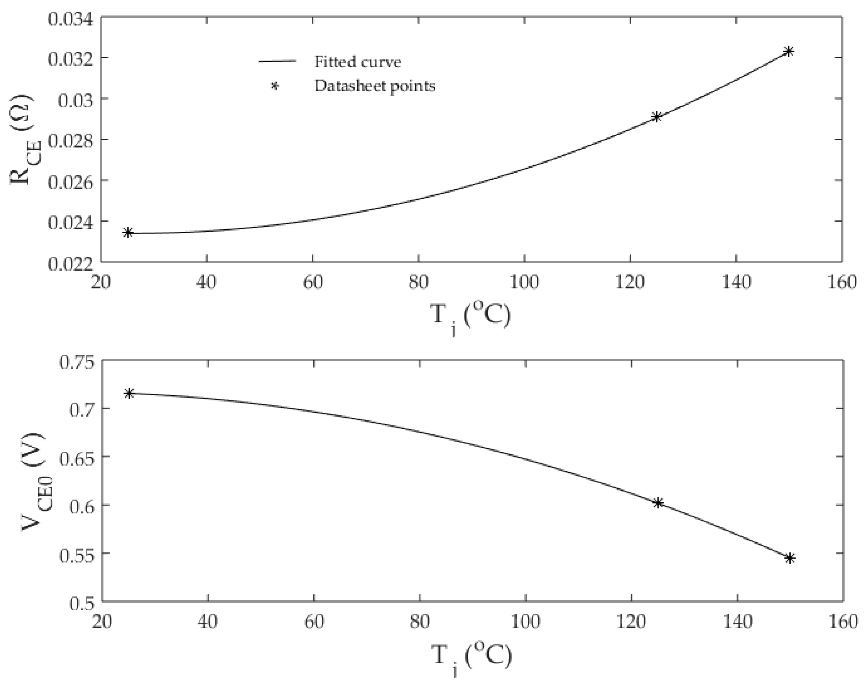 Electronics 06 00110 g004