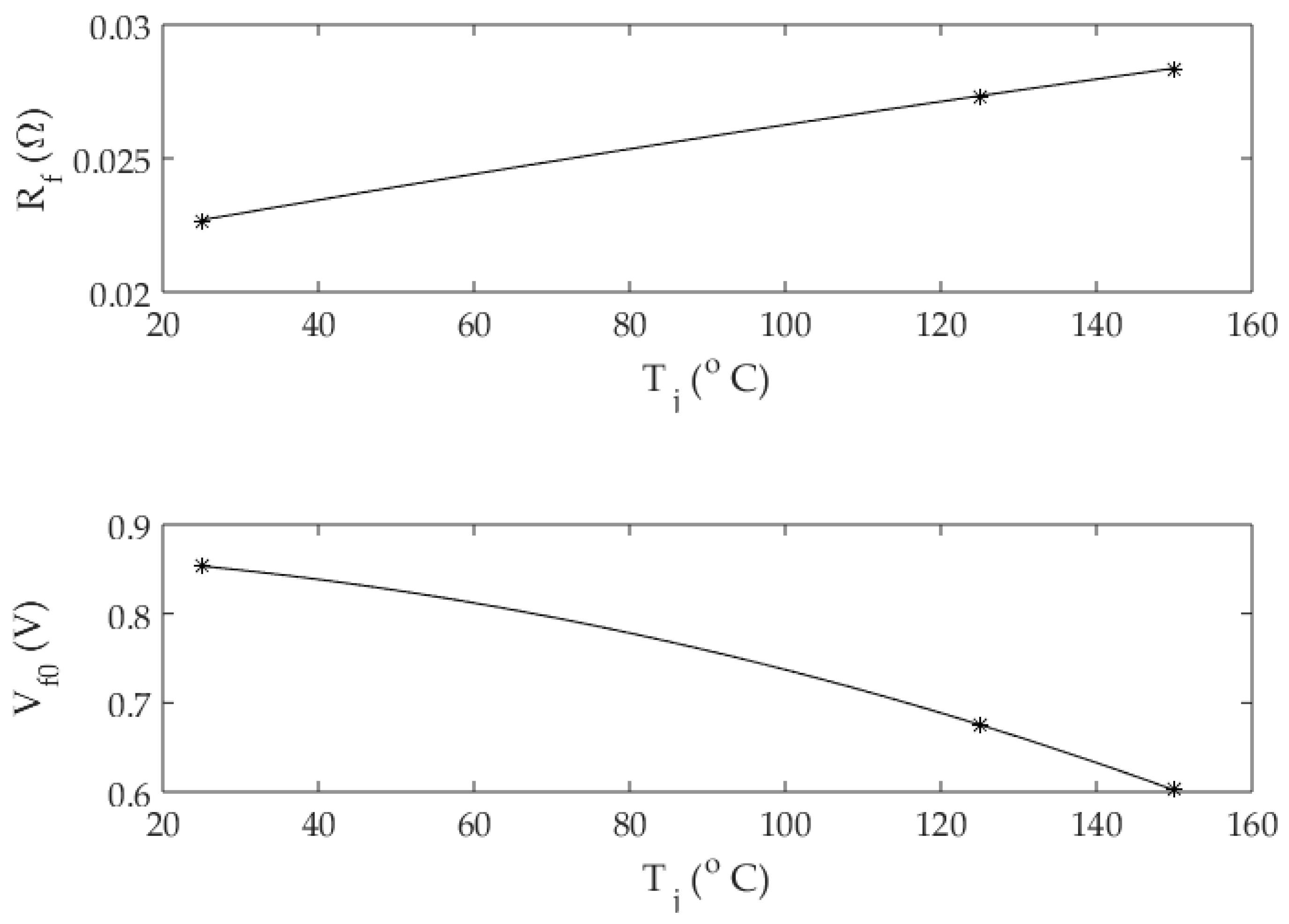 Electronics 06 00110 g005
