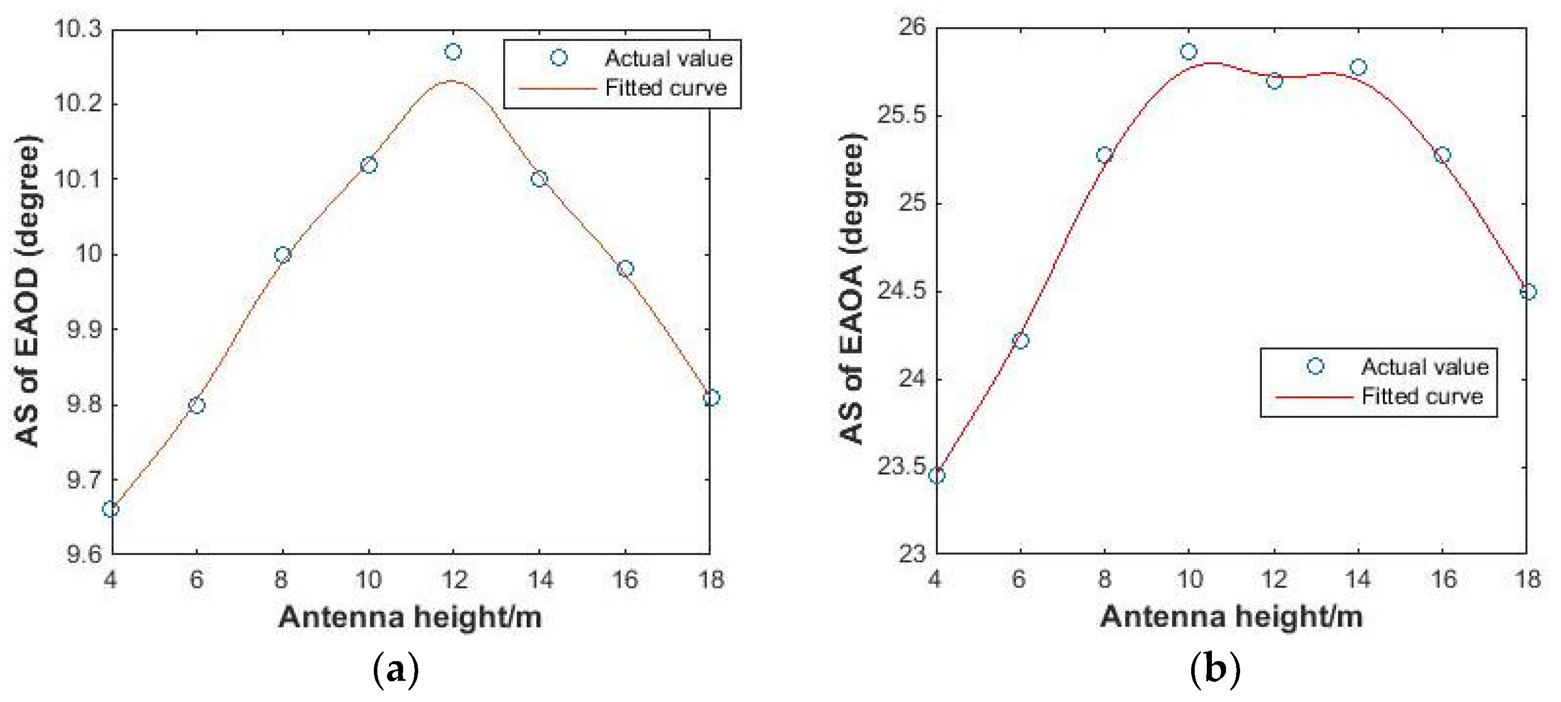 Electronics 07 00002 g008 Electronics 07 00002 g008