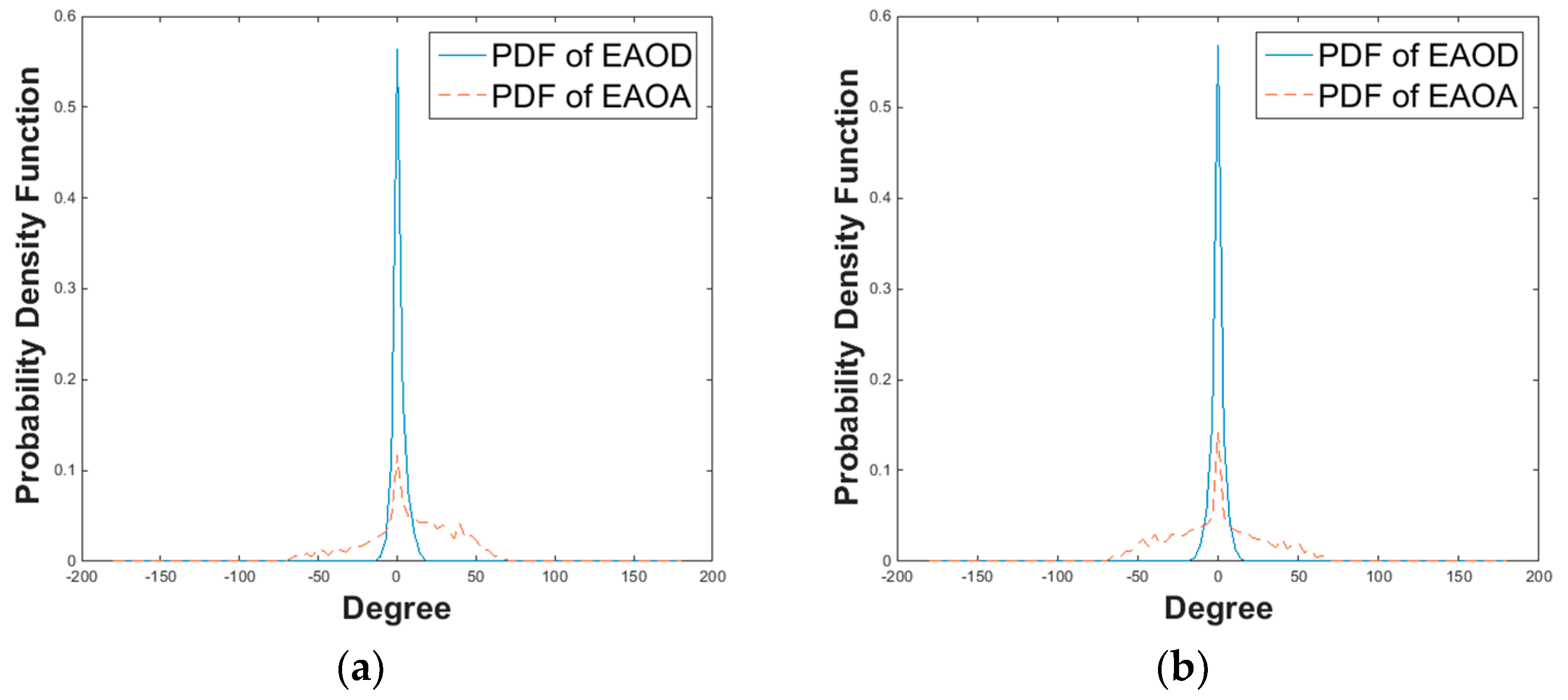 Electronics 07 00002 g010 Electronics 07 00002 g010