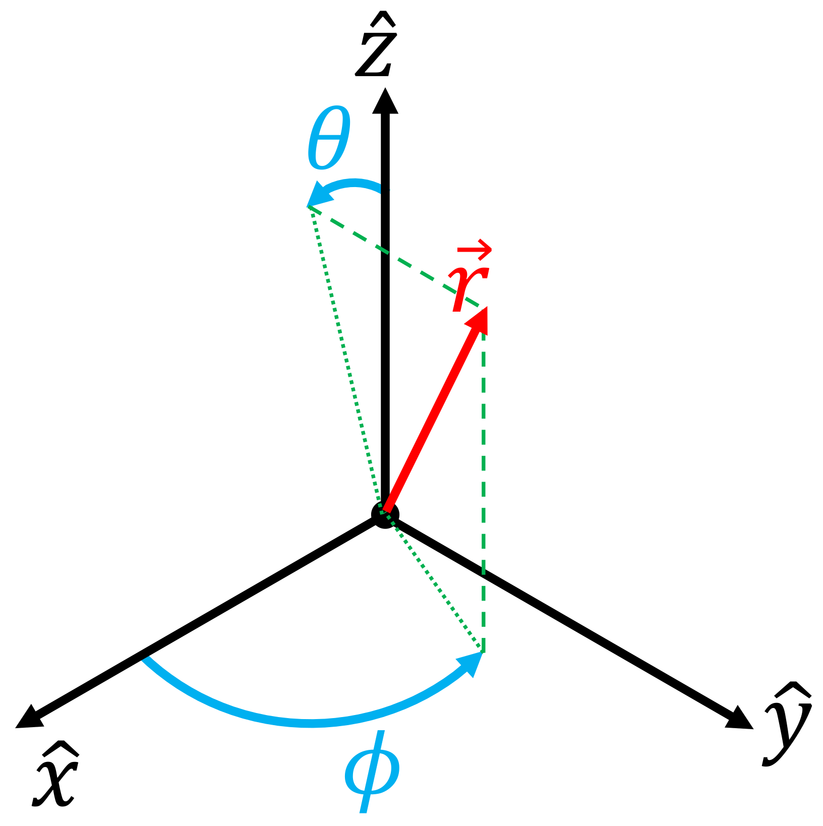 Electronics 07 00003 g003 550