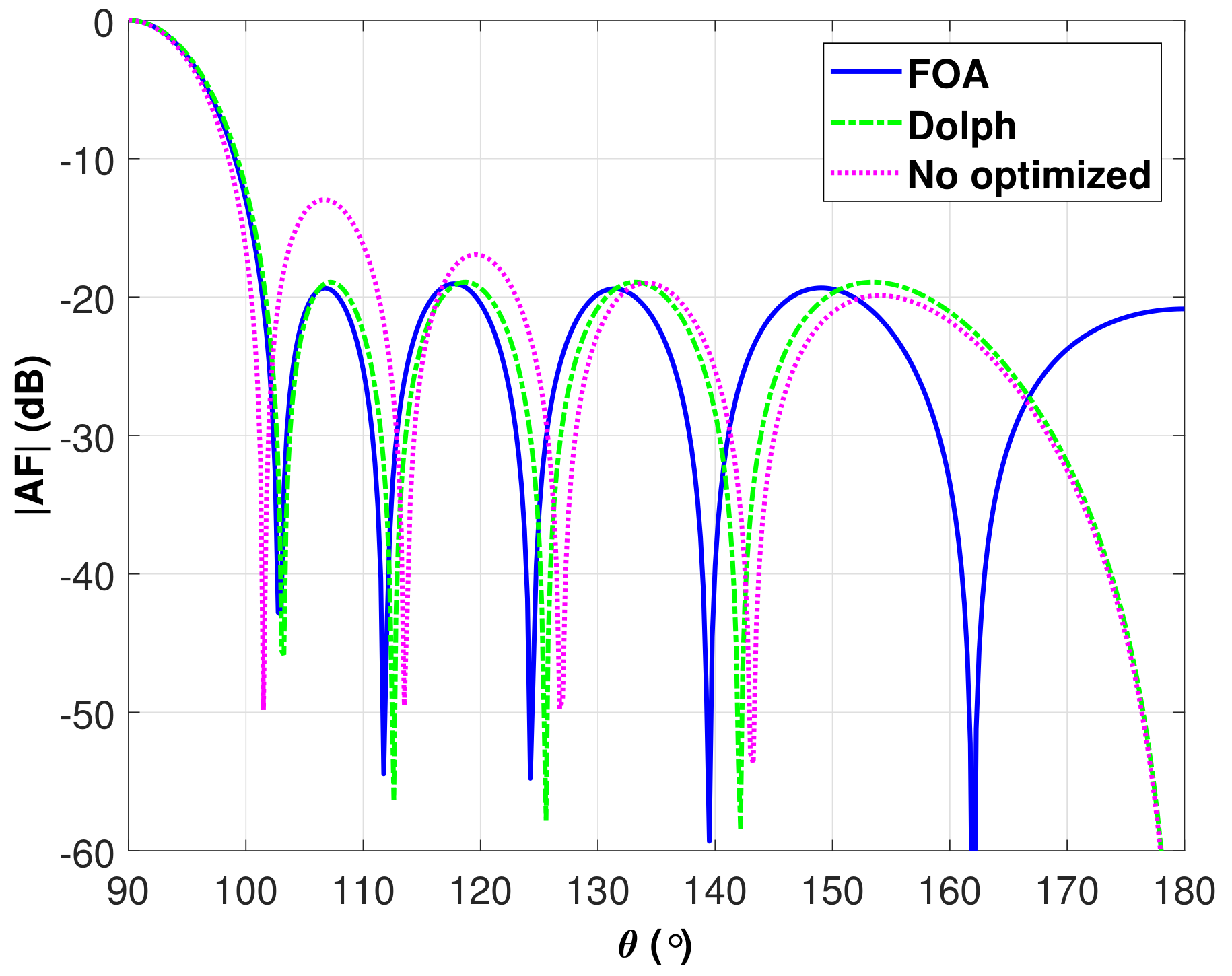 Electronics 07 00003 g004 550