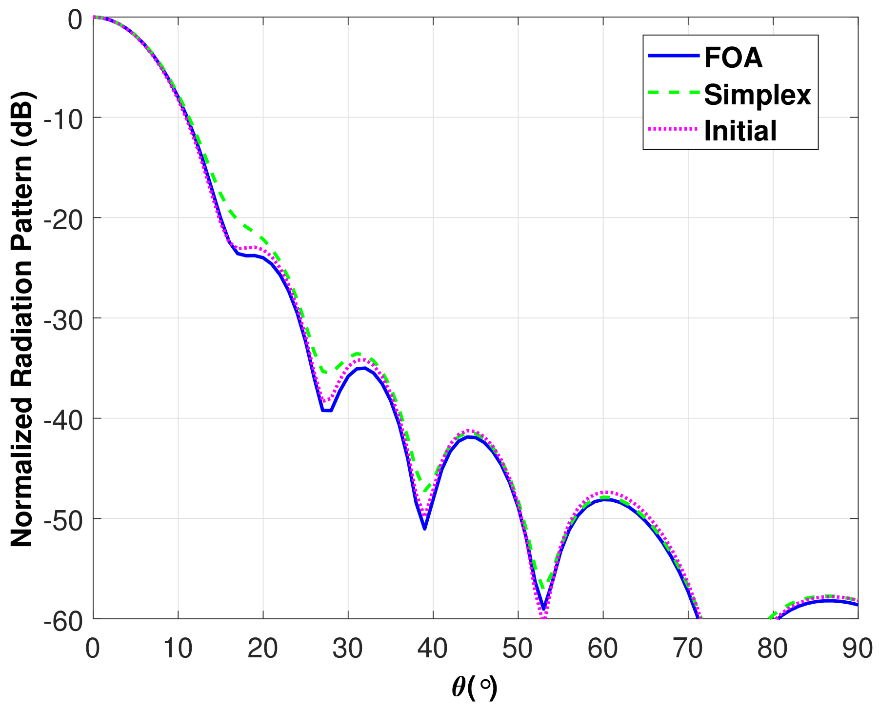 Electronics 07 00003 g007 550