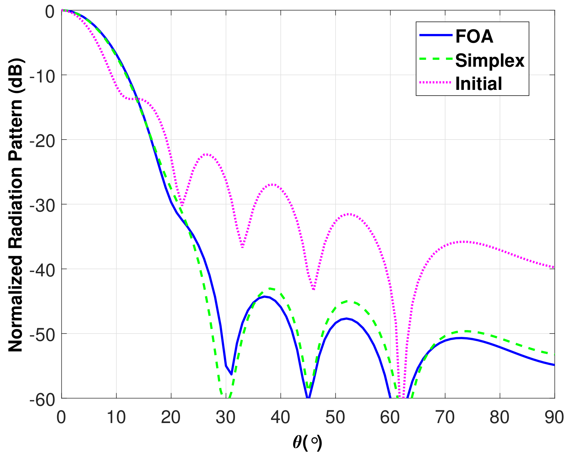 Electronics 07 00003 g008 550