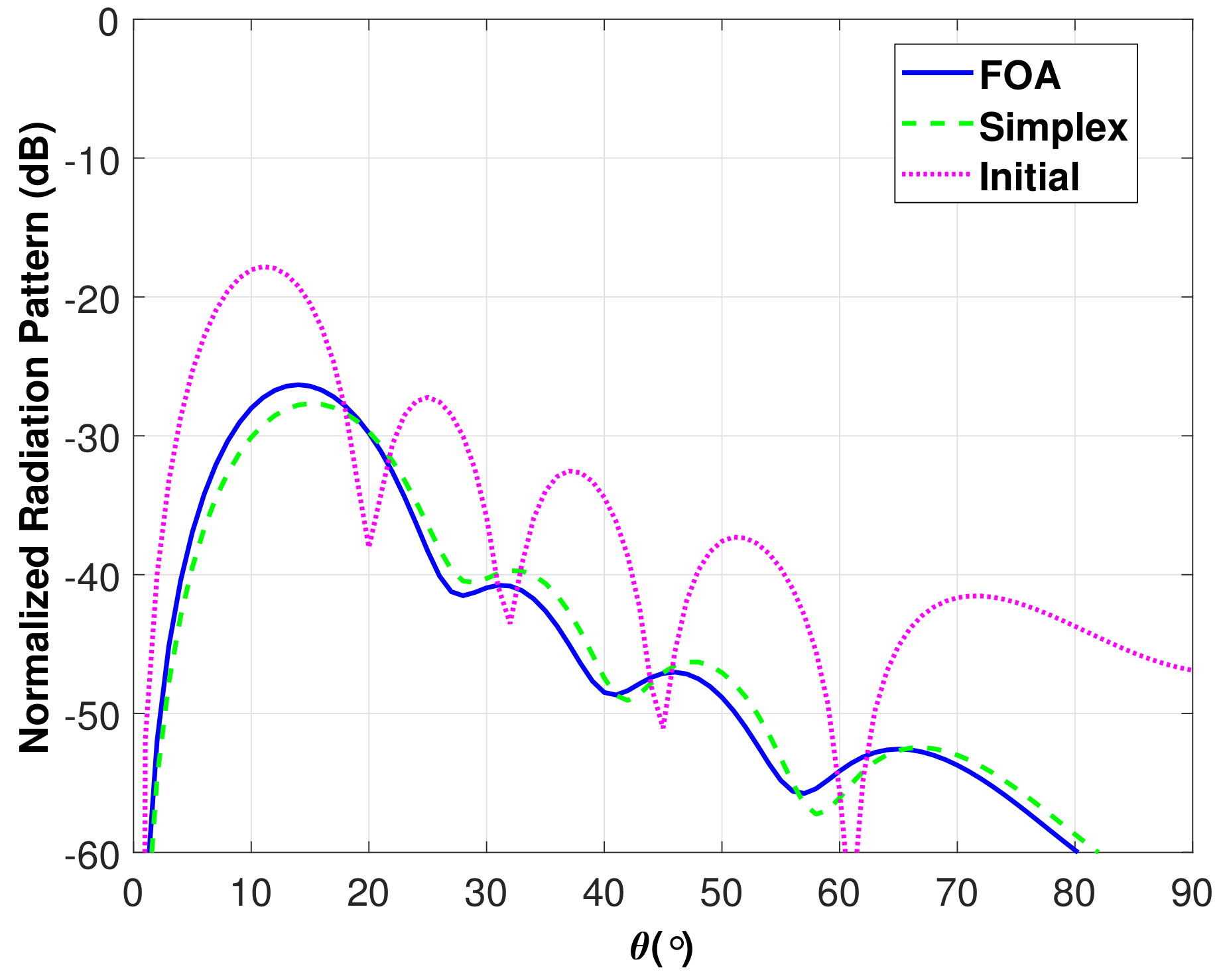Electronics 07 00003 g010 550