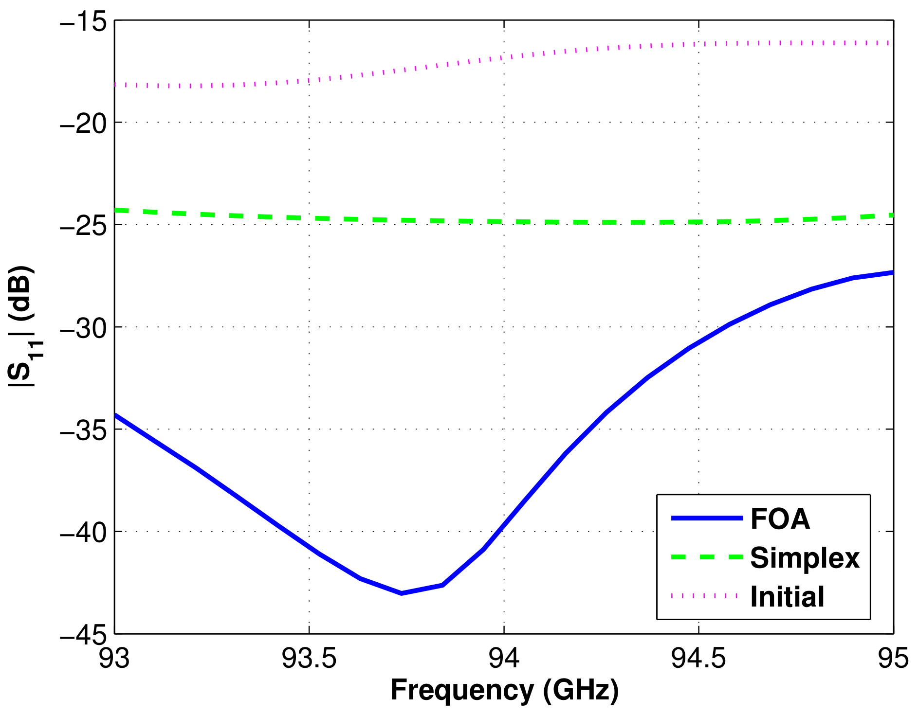 Electronics 07 00003 g011 550