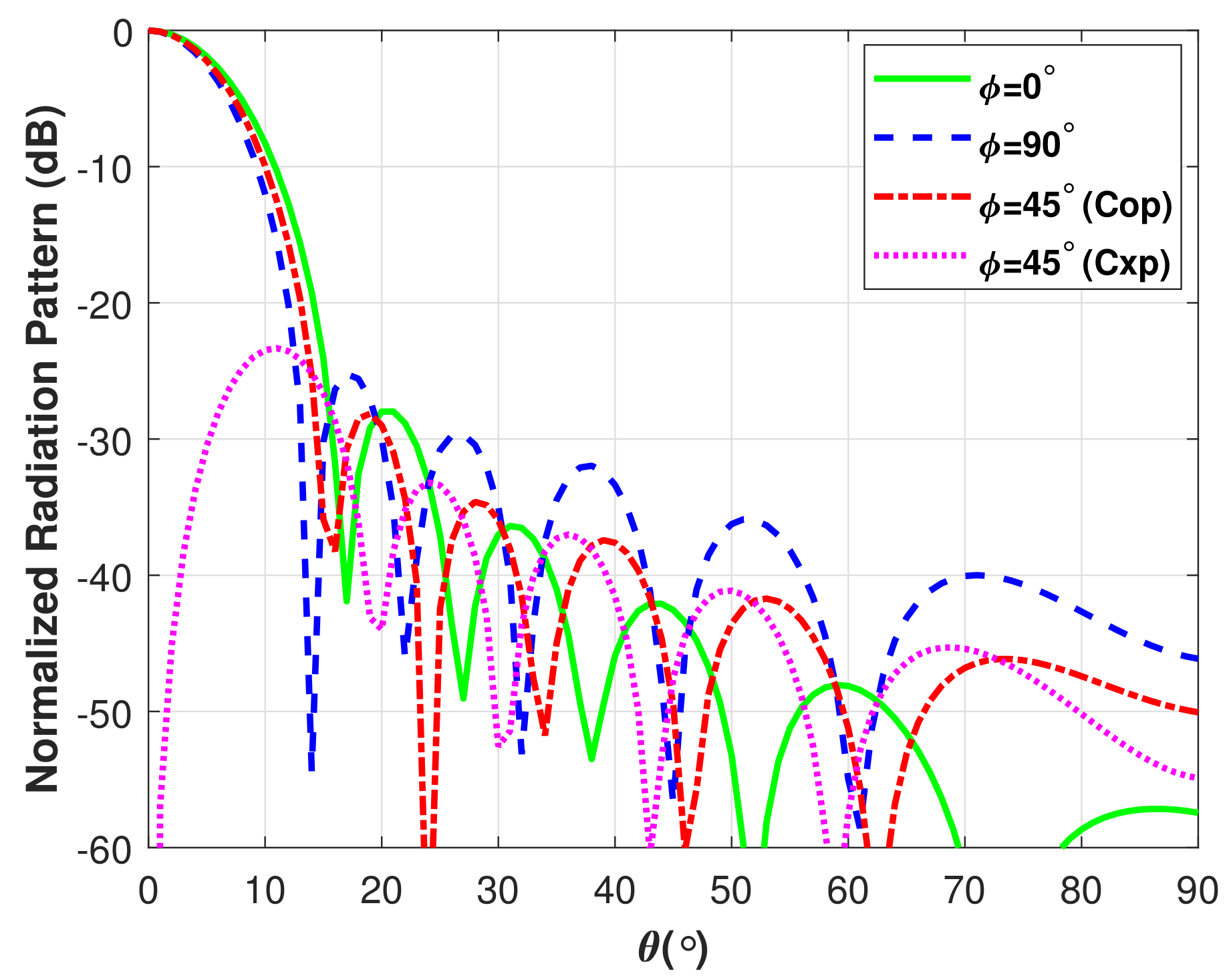 Electronics 07 00003 g013 550