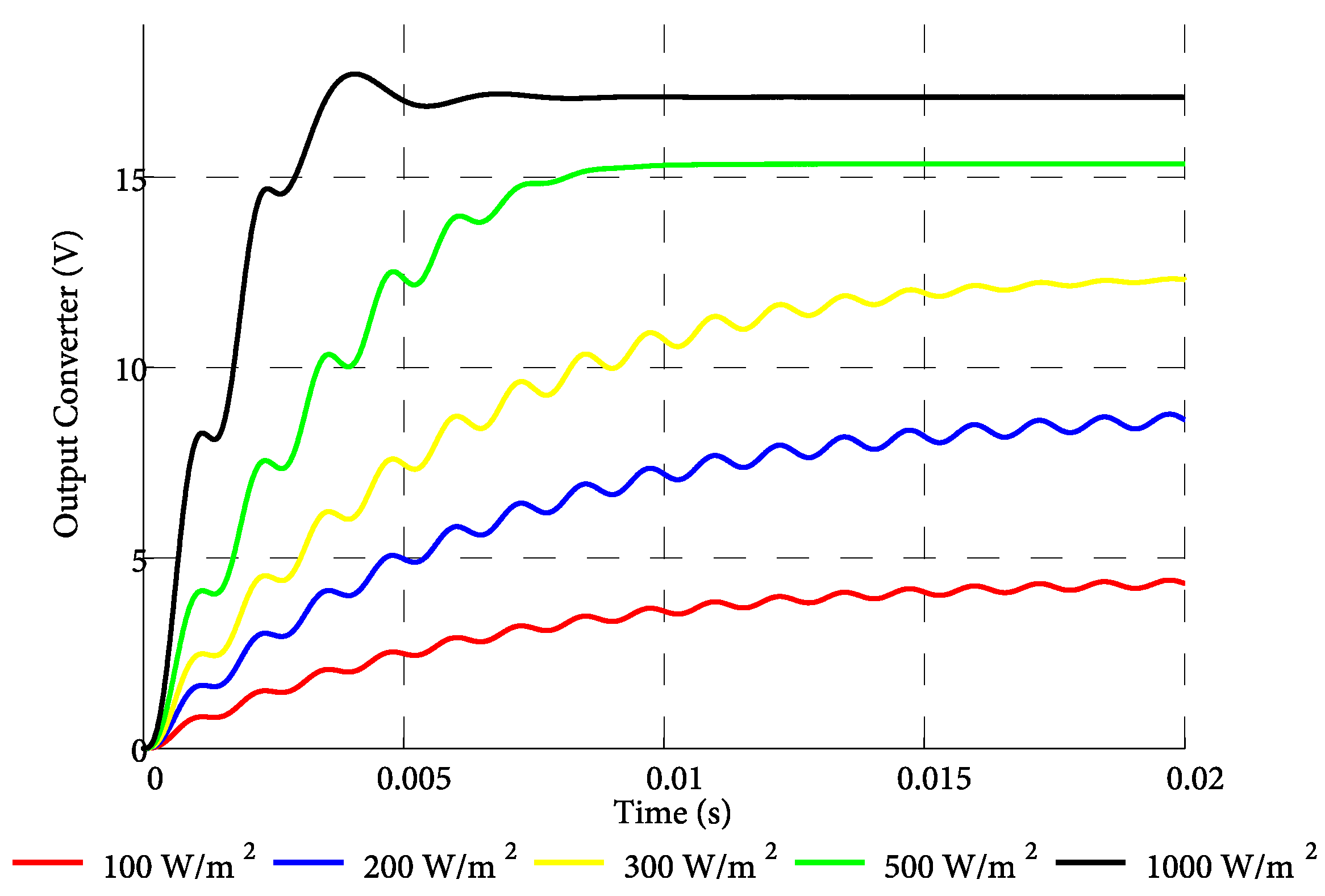 Electronics 07 00004 g006 550