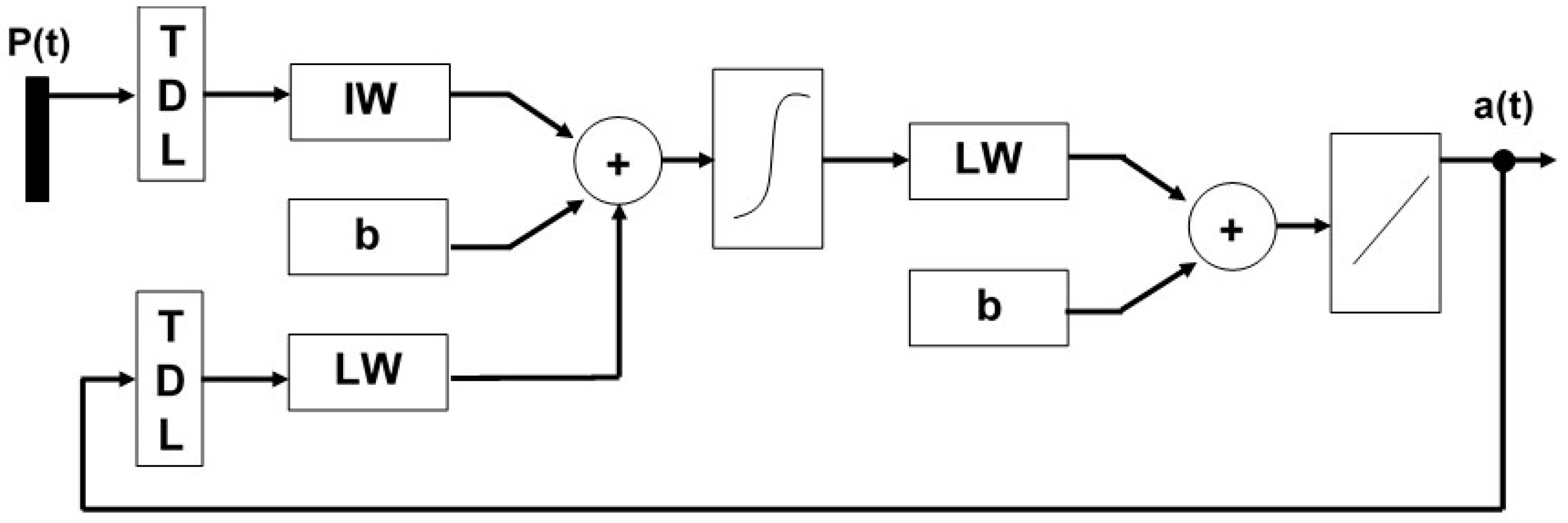 Electronics 07 00004 g007 550