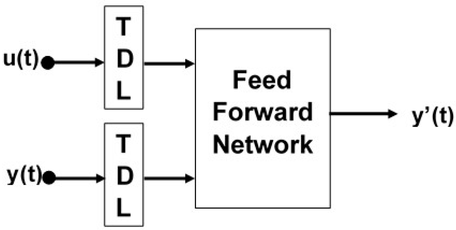 Electronics 07 00004 g008 550