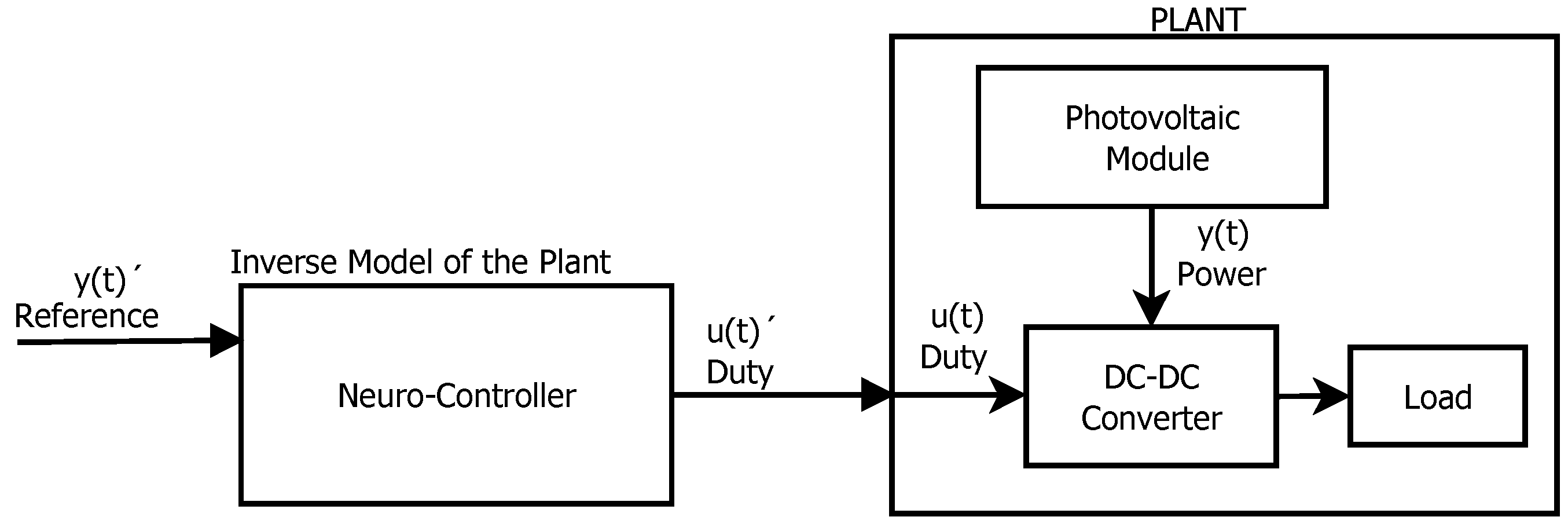 Electronics 07 00004 g009 550
