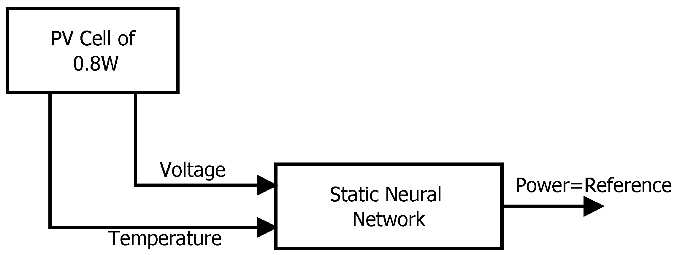 Electronics 07 00004 g015 550