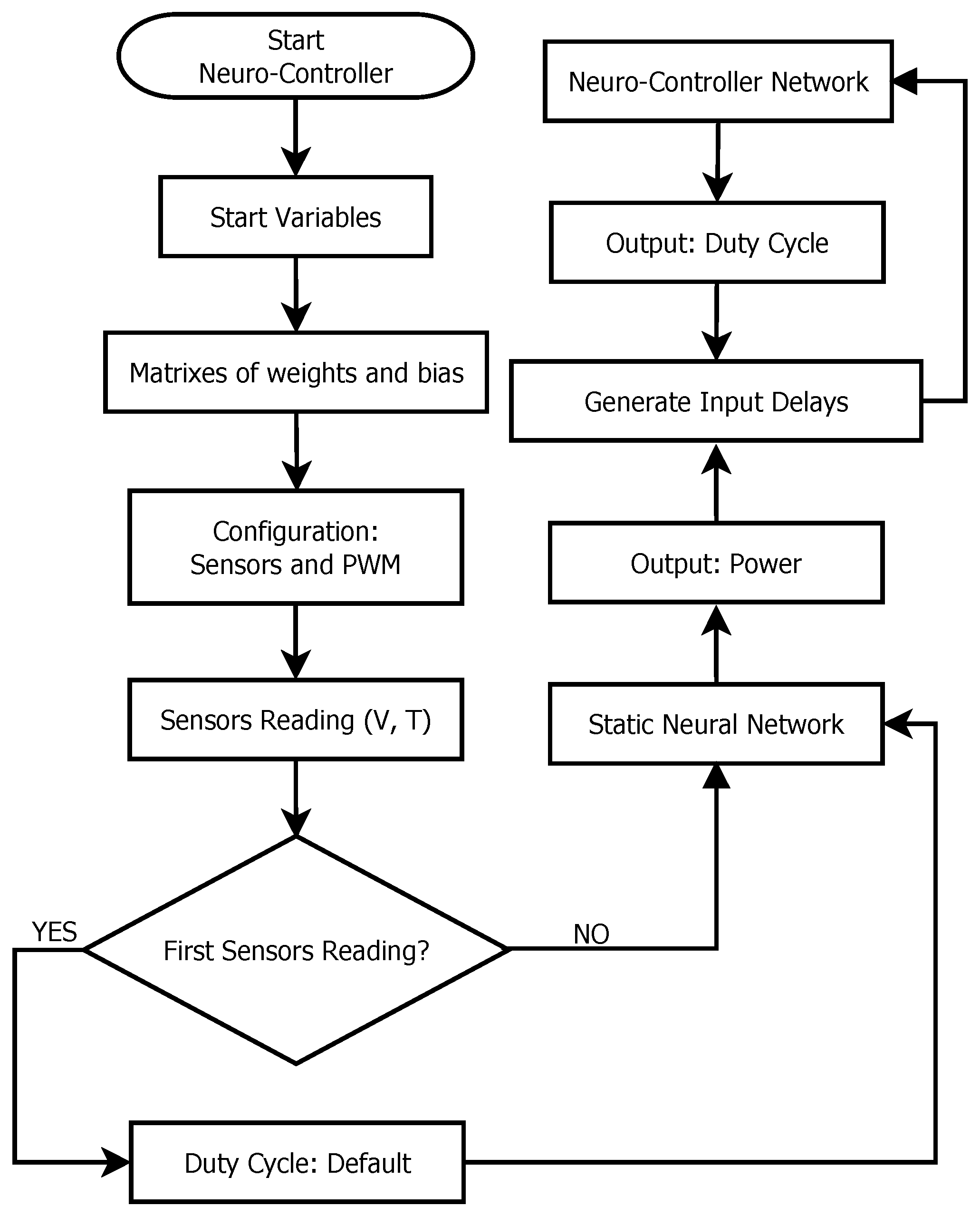 Electronics 07 00004 g016 550