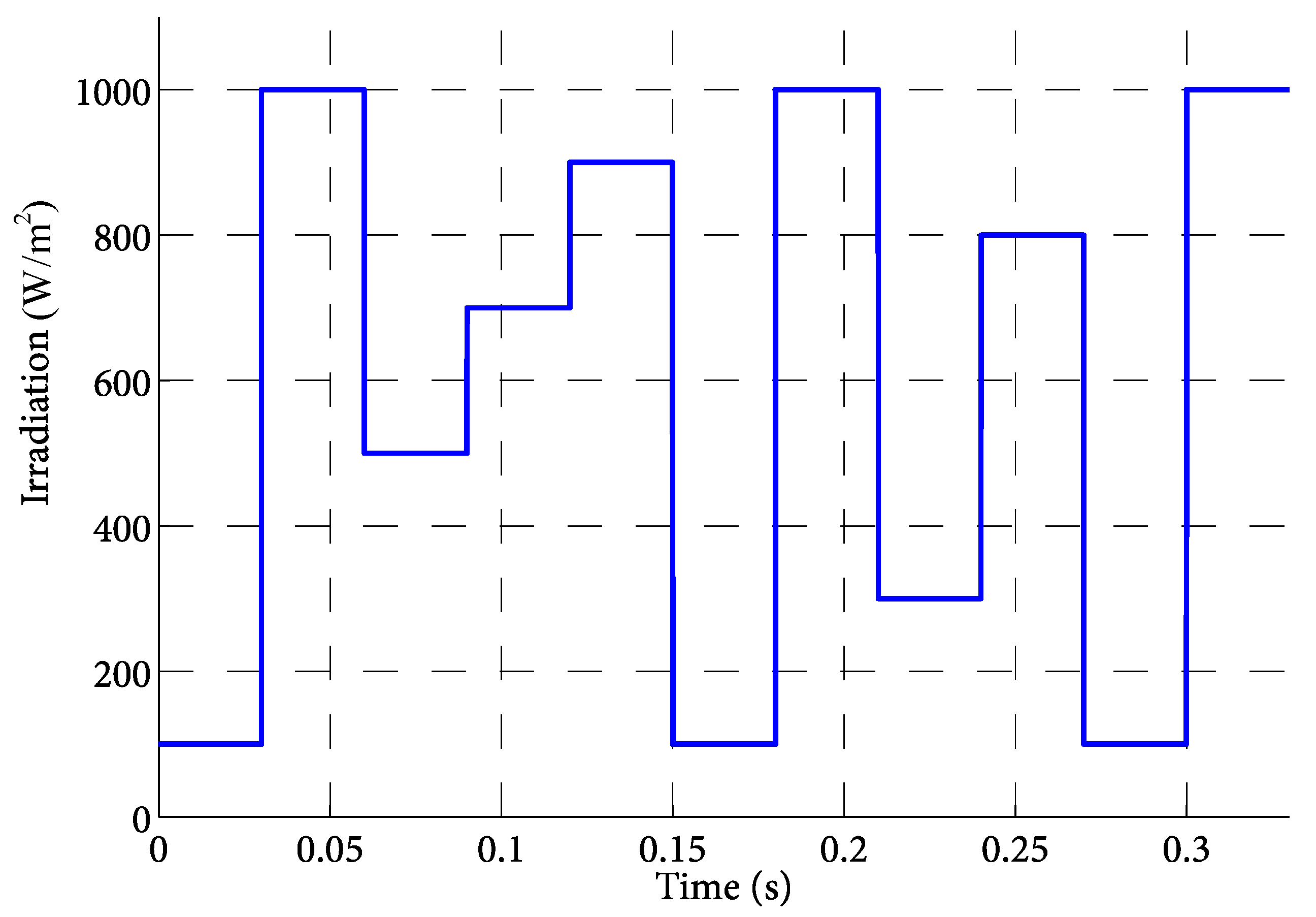Electronics 07 00004 g020 550